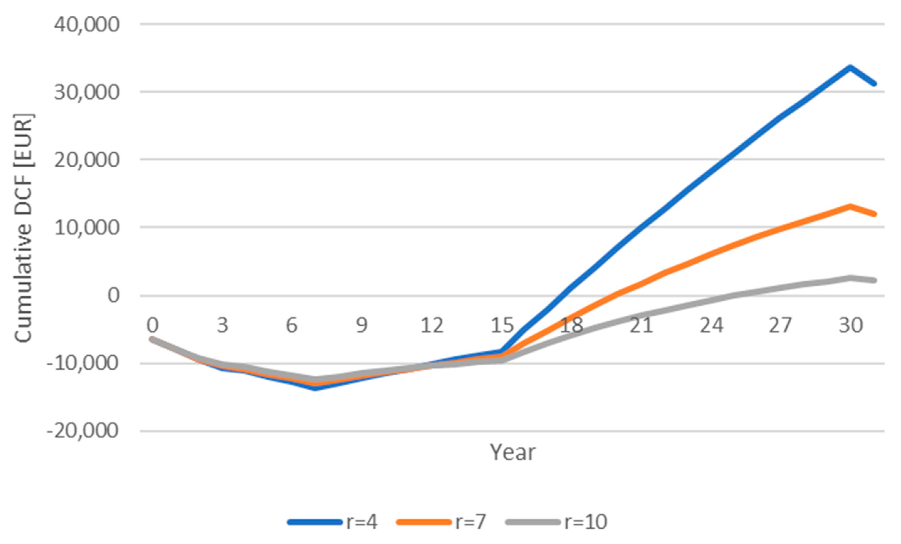 Energies 17 01779 g006