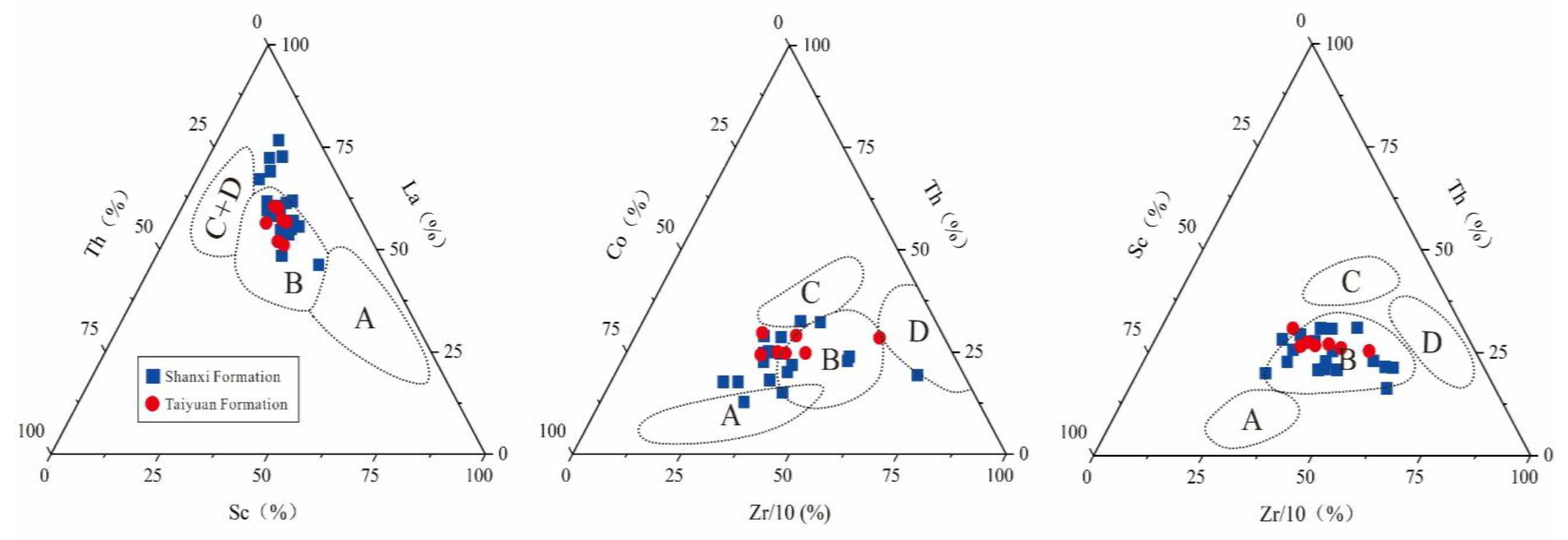 Energies 17 01780 g009