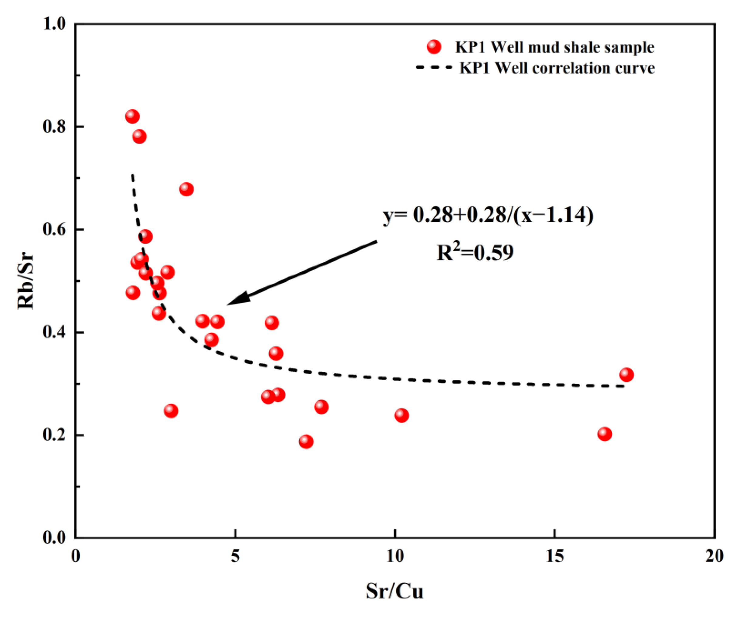 Energies 17 01780 g010