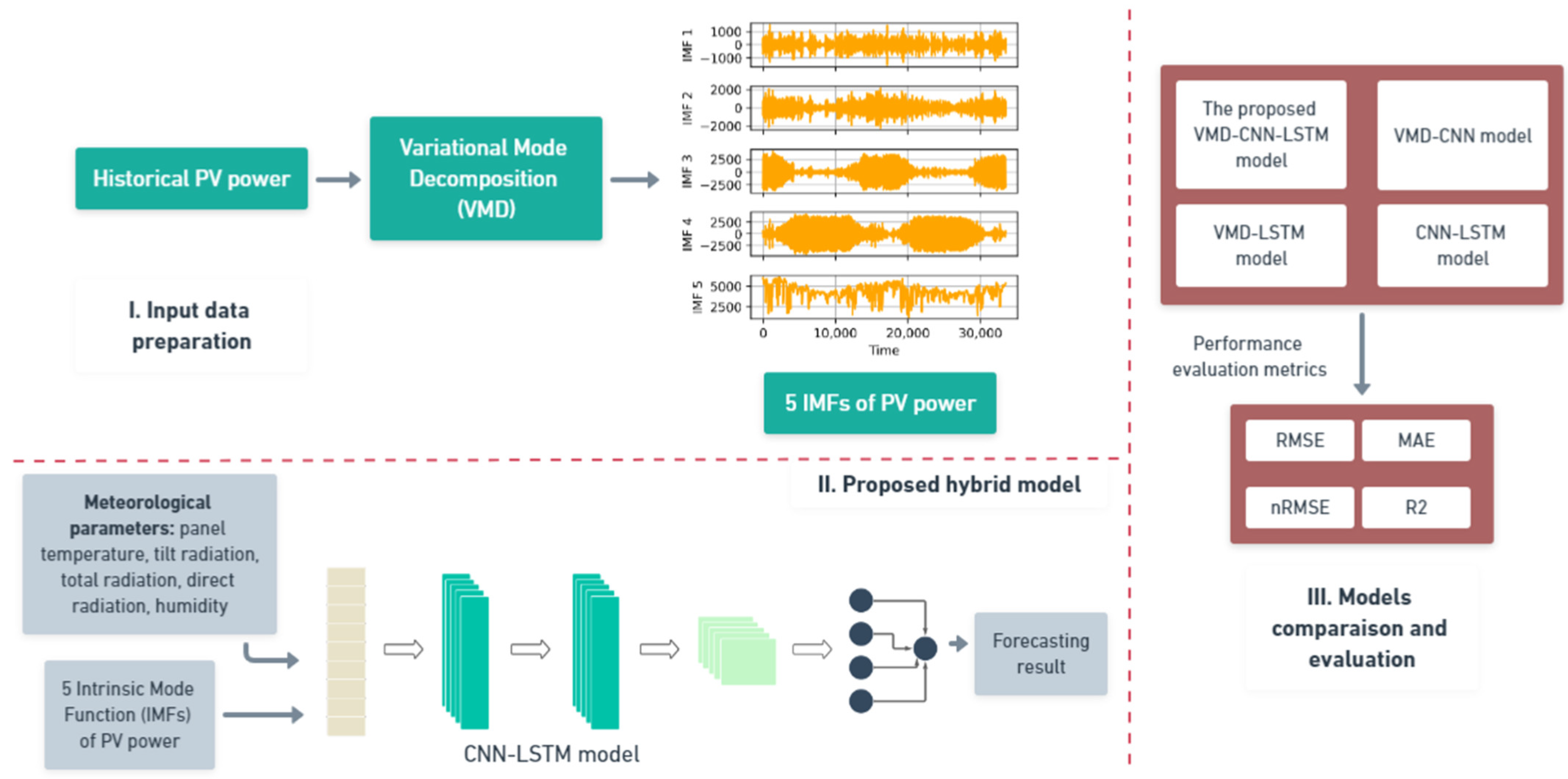 Energies 17 01781 g004