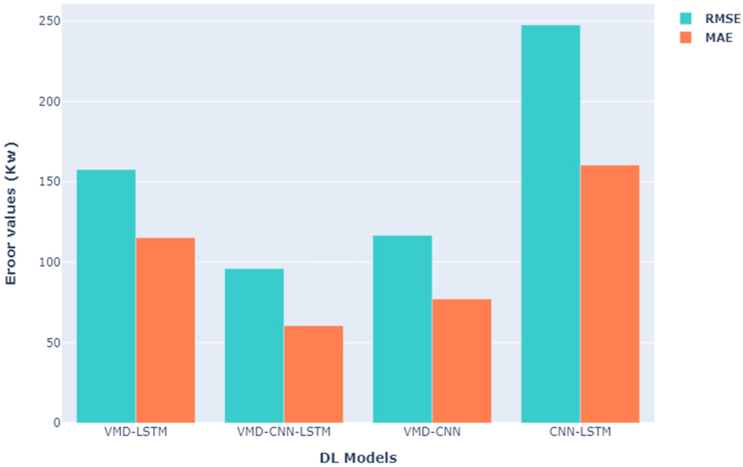 Energies 17 01781 g008