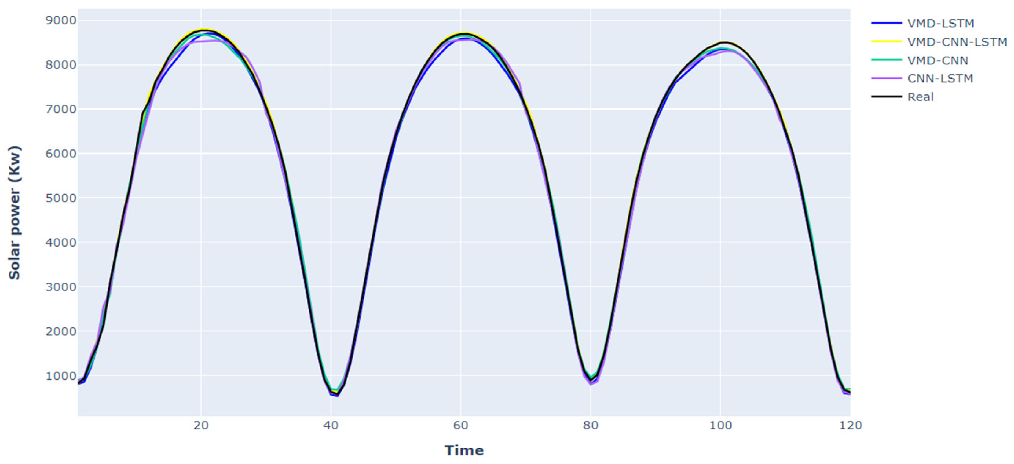 Energies 17 01781 g011