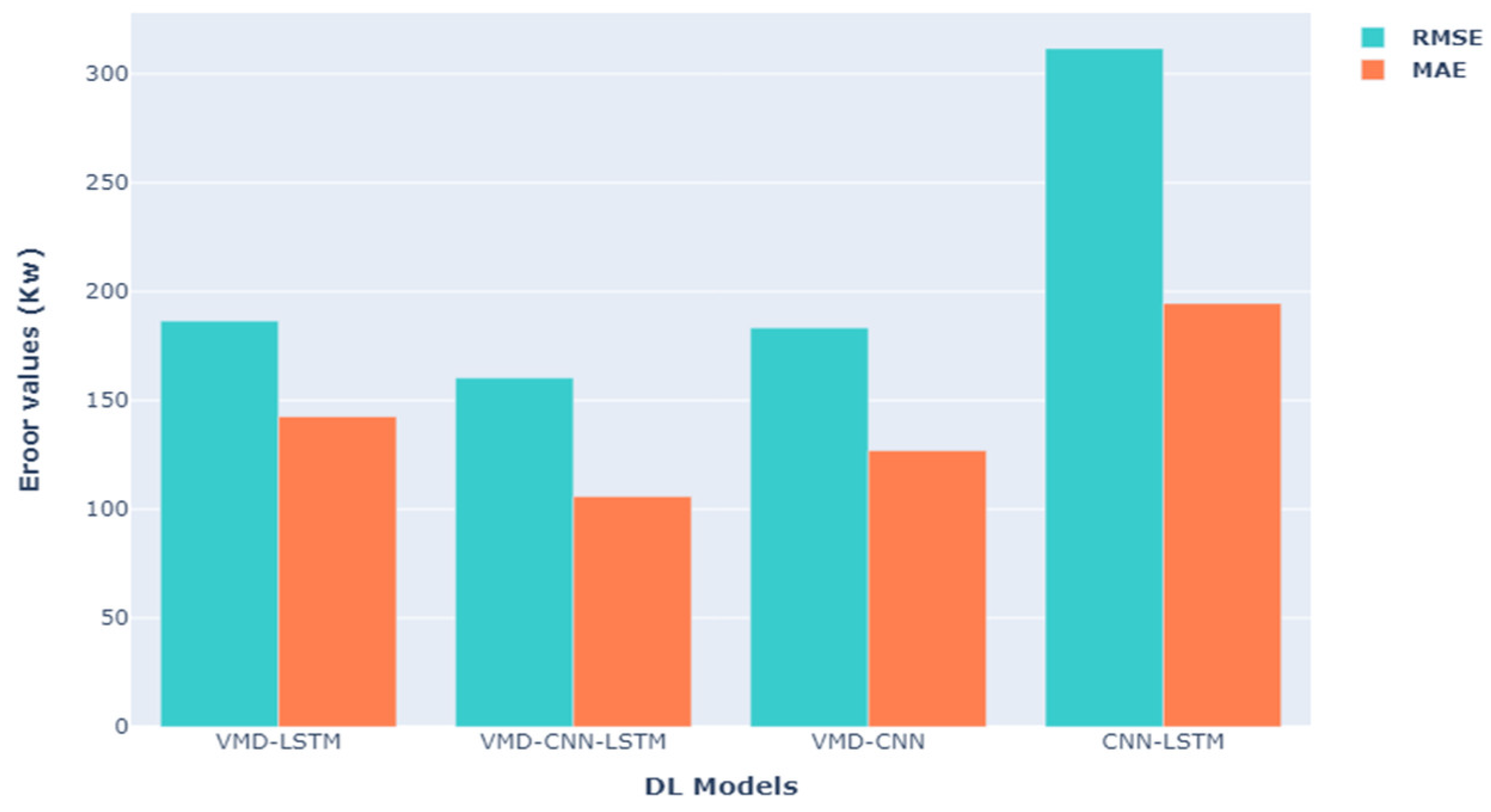Energies 17 01781 g012