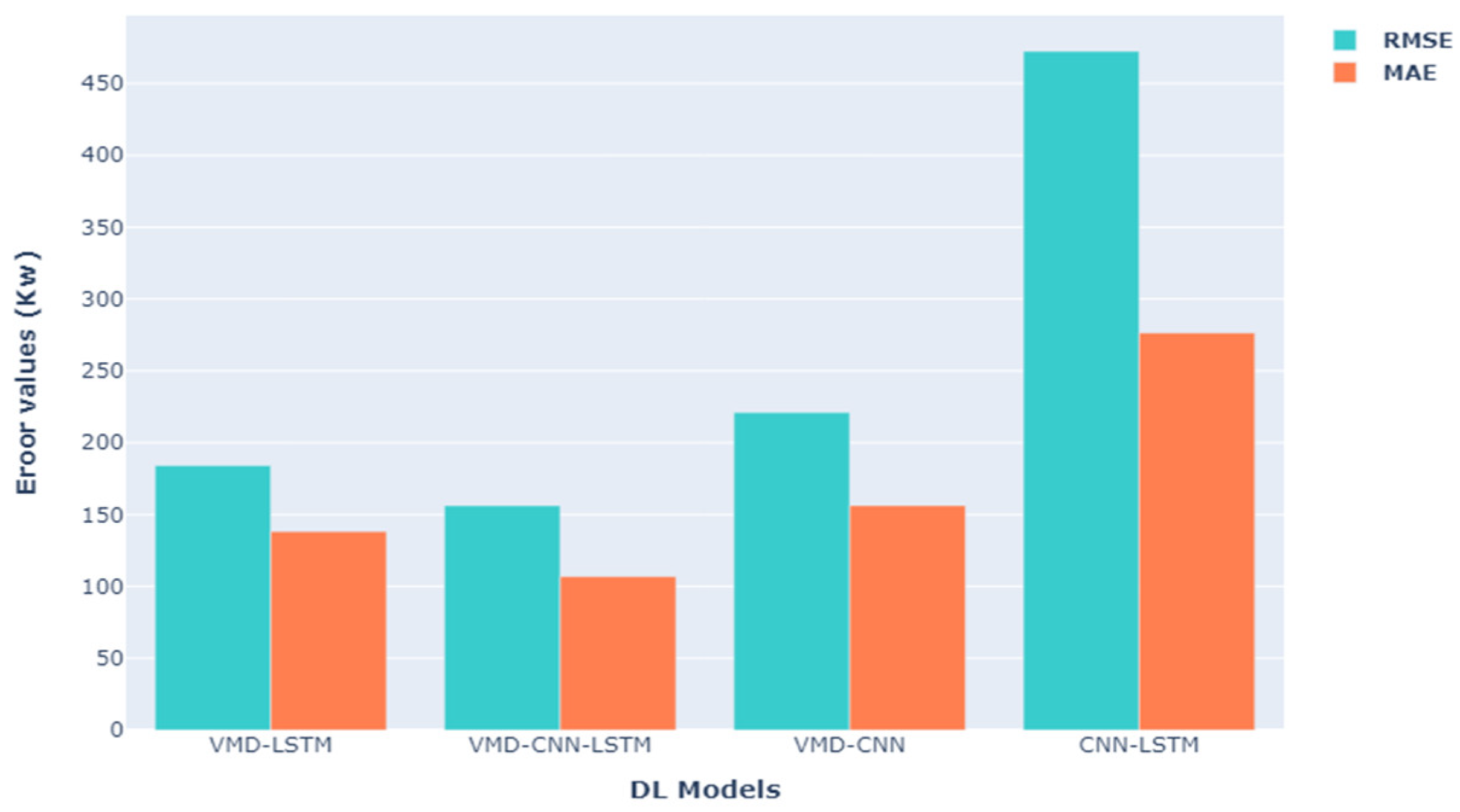 Energies 17 01781 g016