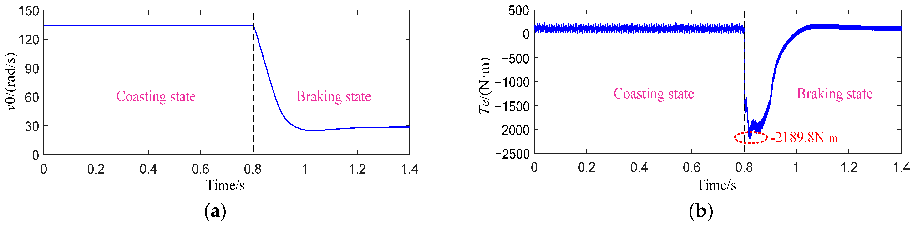 Energies 17 01782 g007