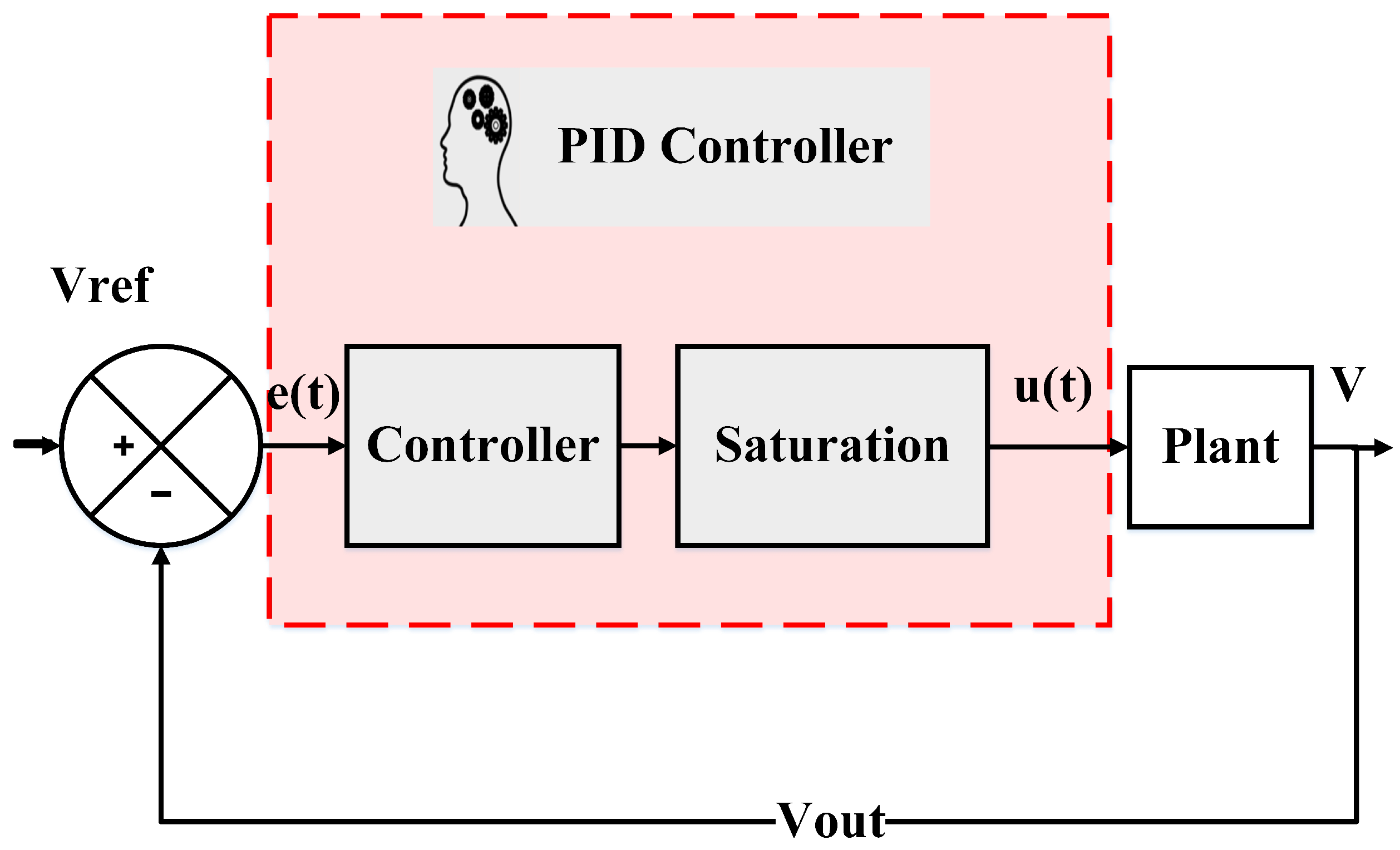 Energies 17 01787 g003