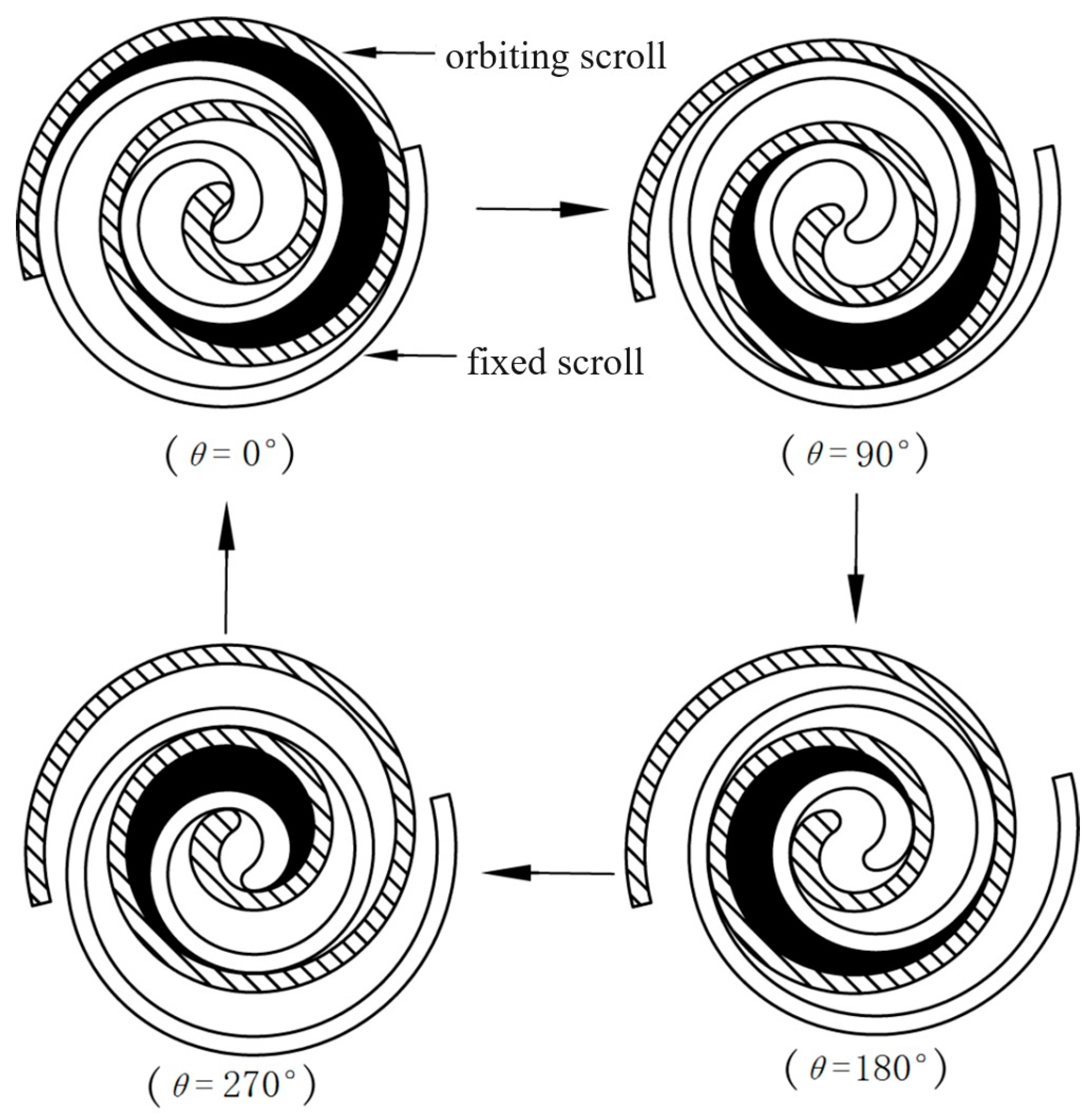 Energies Free FullText Key Technologies and Application of