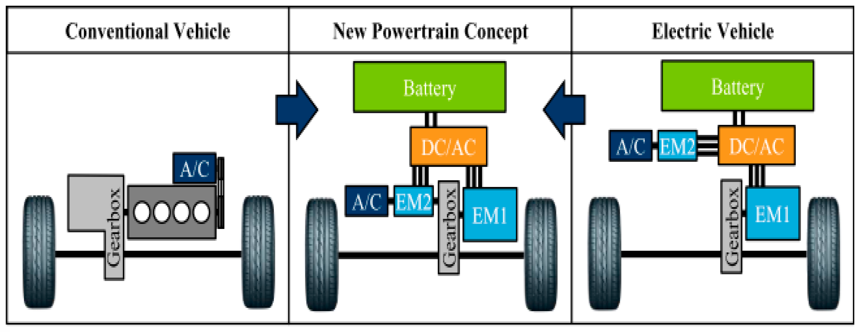 Energies 17 01790 g003