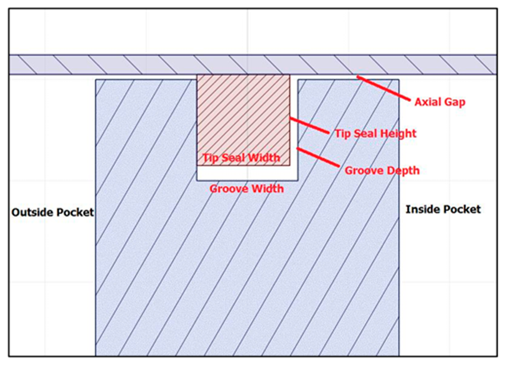 Energies 17 01790 g006