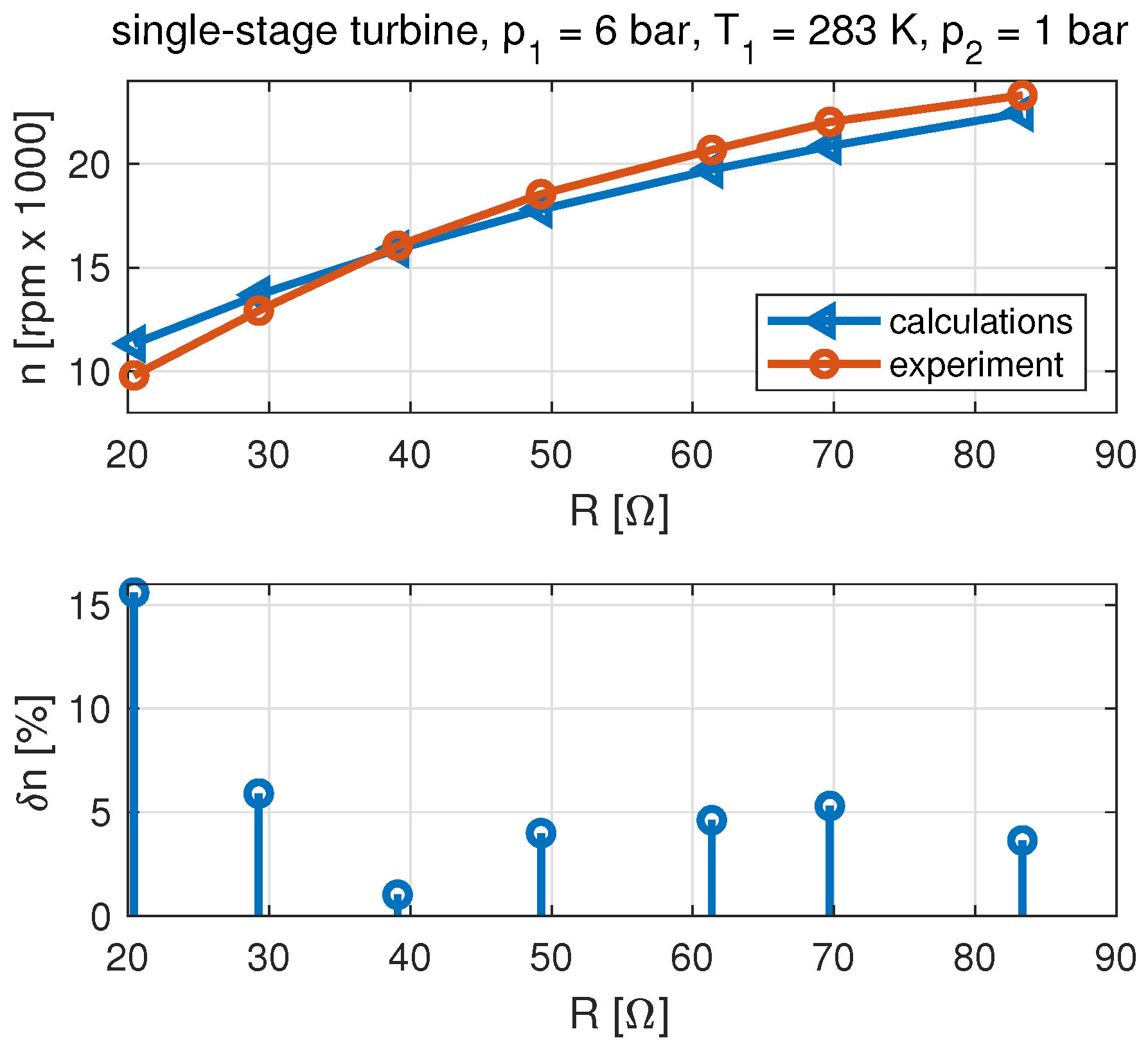 Energies 17 01792 g009 Energies 17 01792 g009