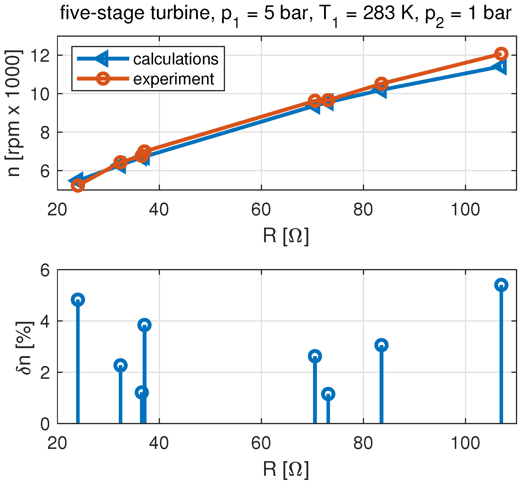 Energies 17 01792 g014 Energies 17 01792 g014