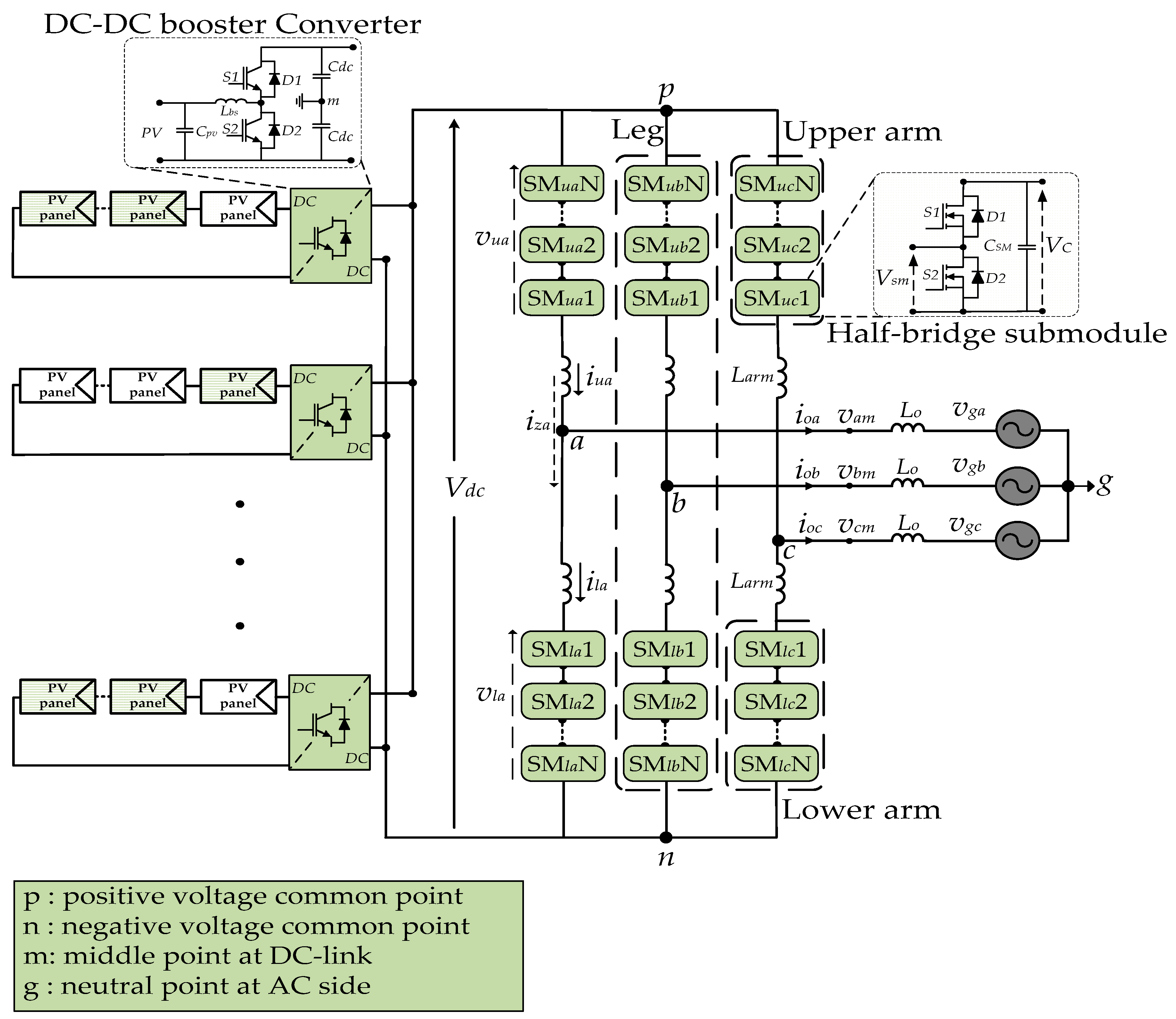 Energies 17 01795 g001