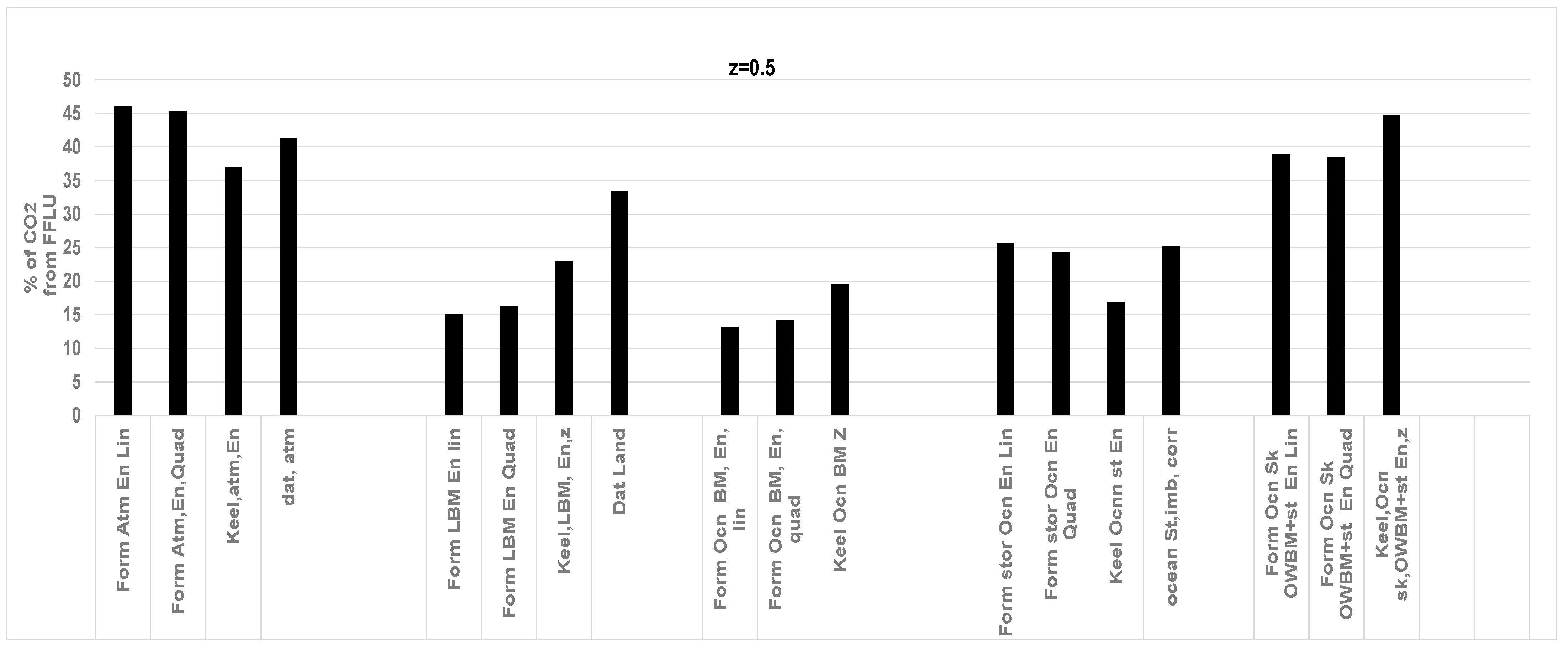 Energies 17 01800 g009