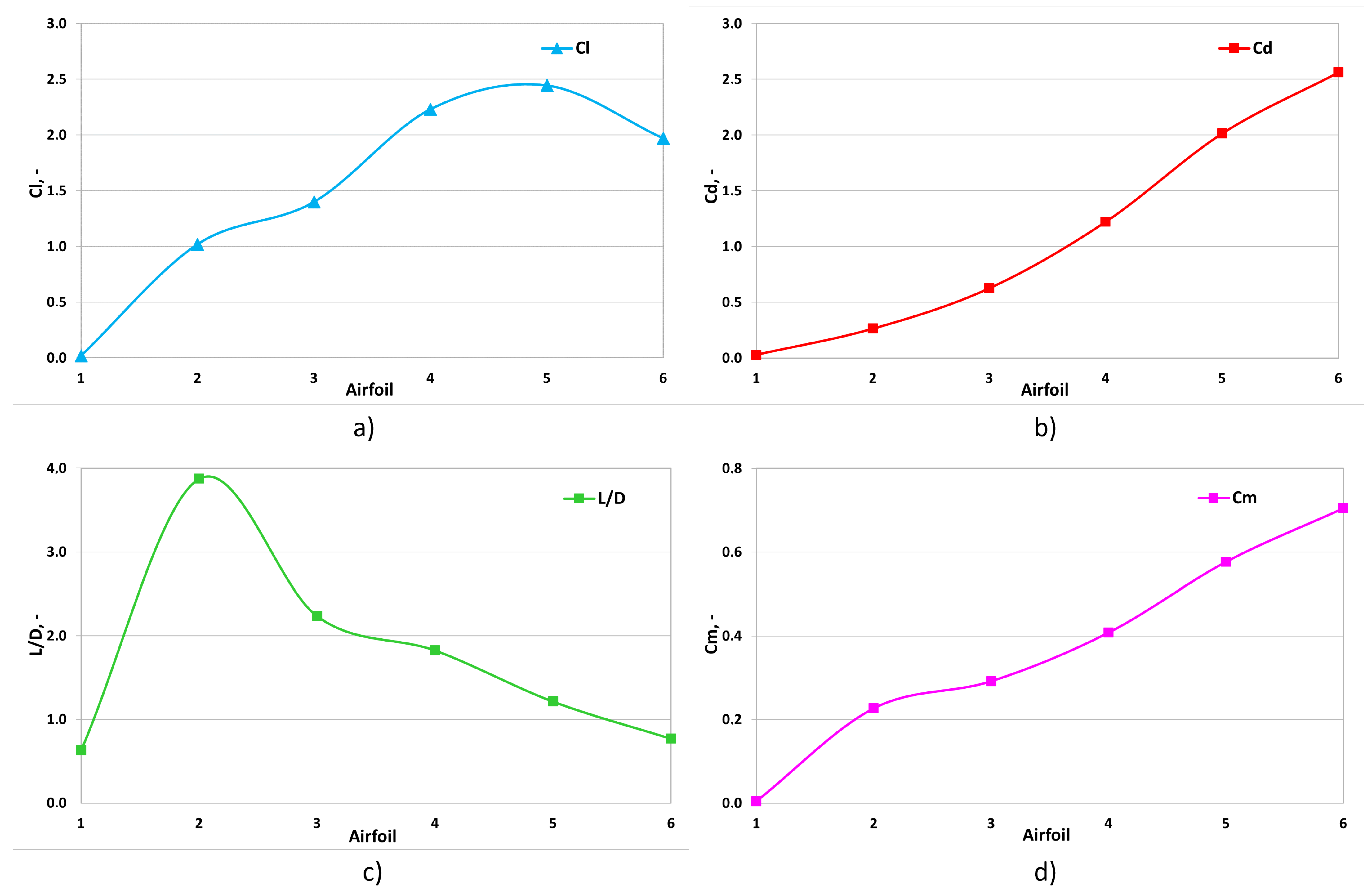 Energies 17 01801 g018