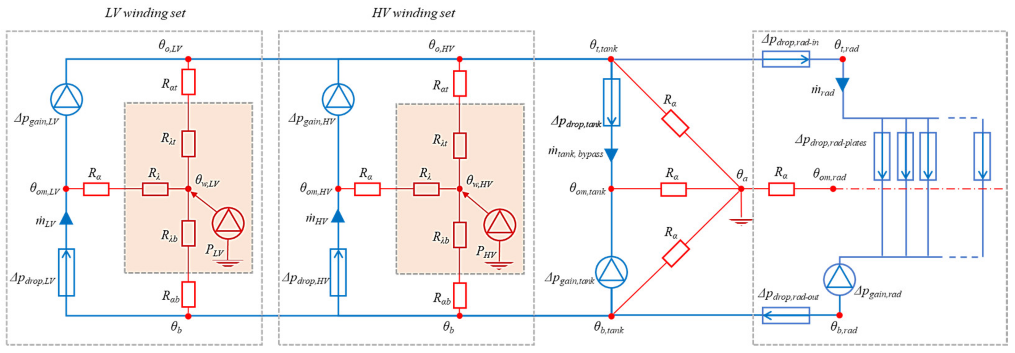 Energies 17 01802 g009