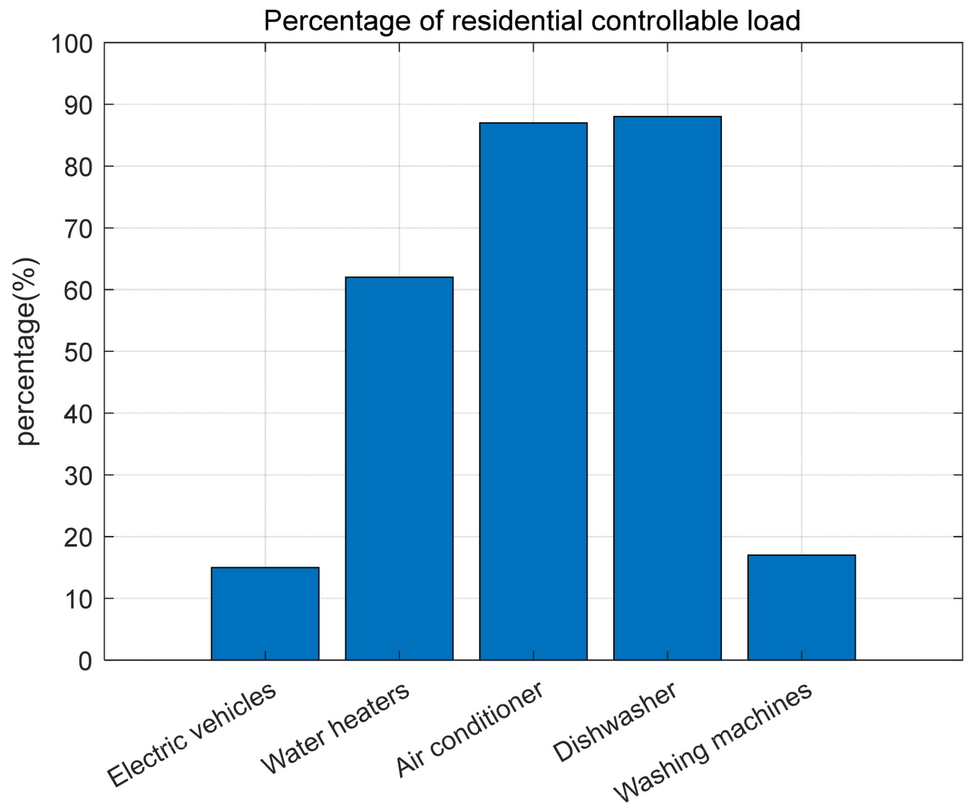 Energies 17 01803 g004