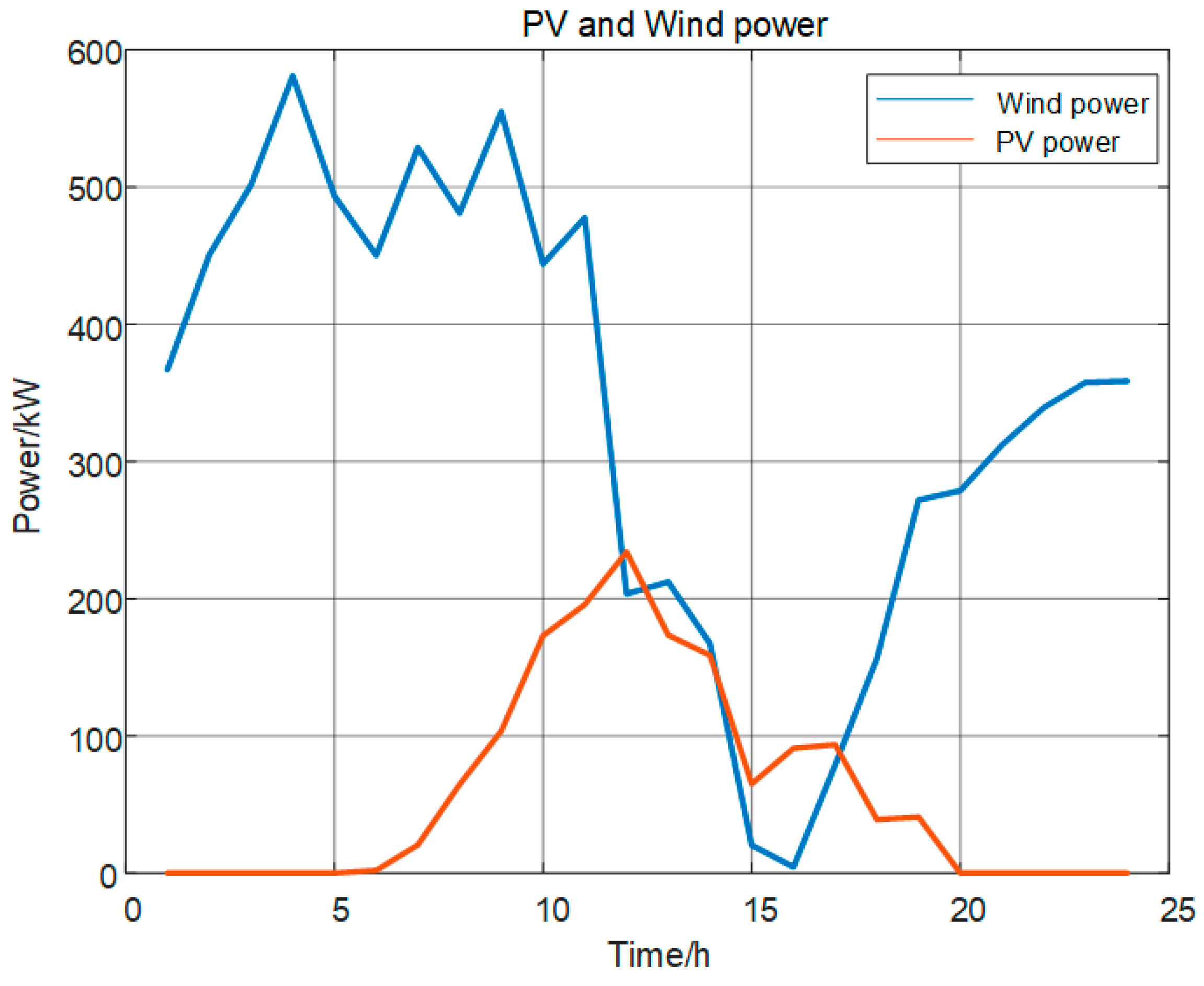 Energies 17 01803 g006