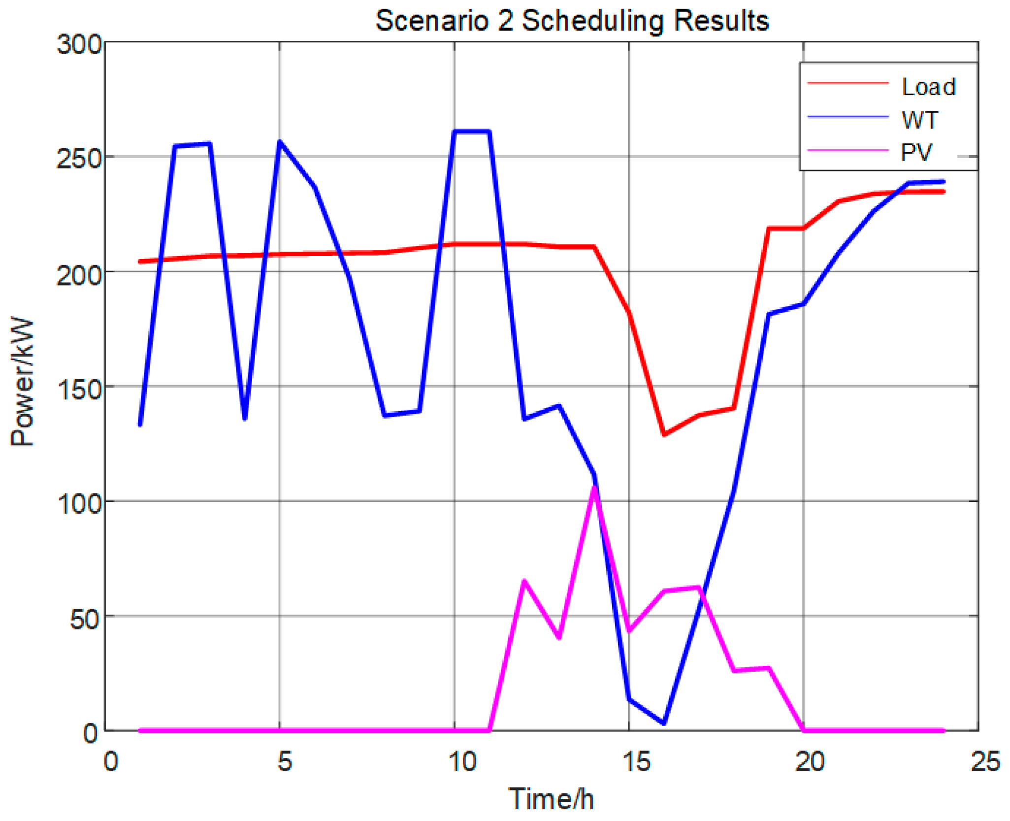 Energies 17 01803 g009