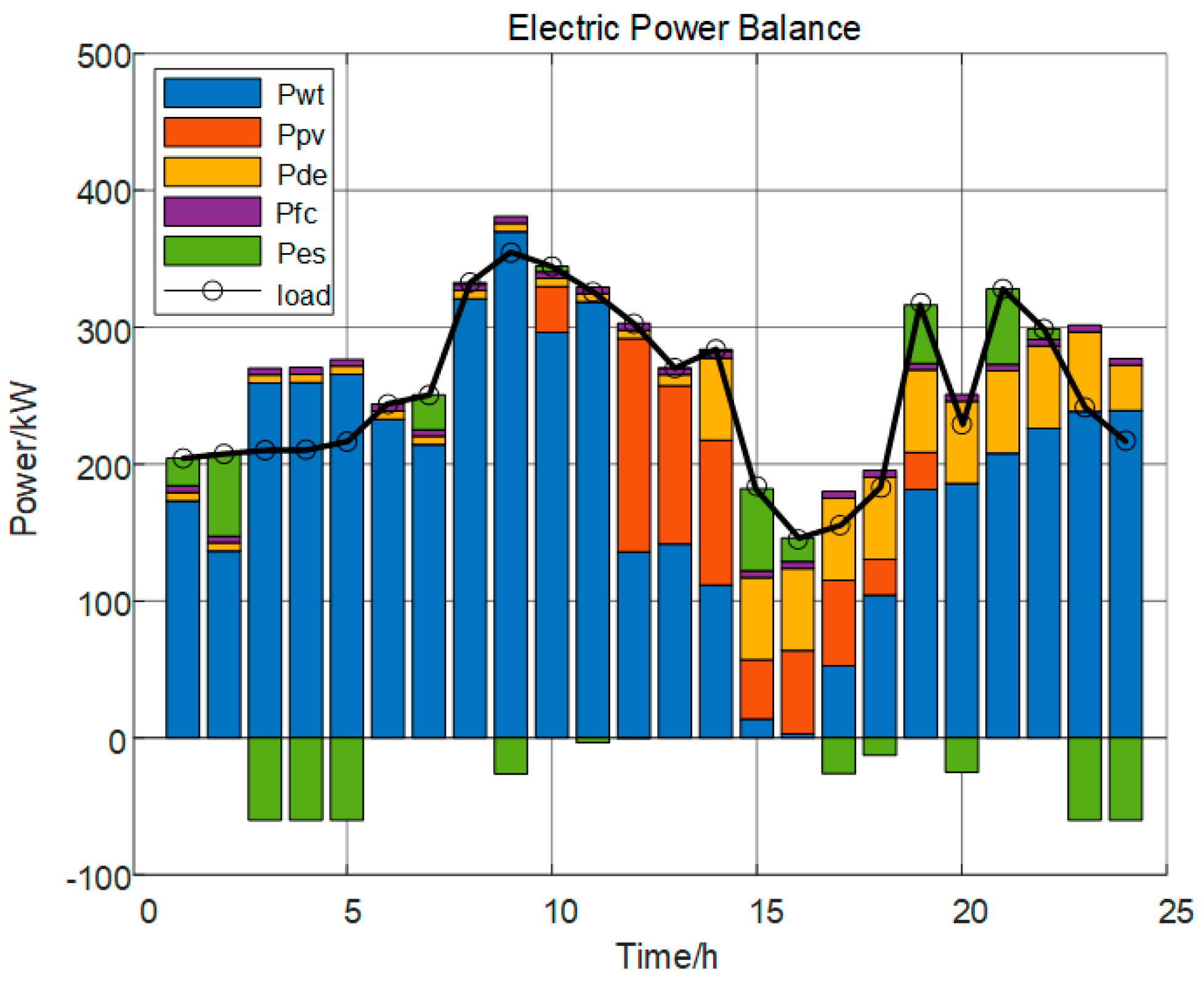 Energies 17 01803 g012
