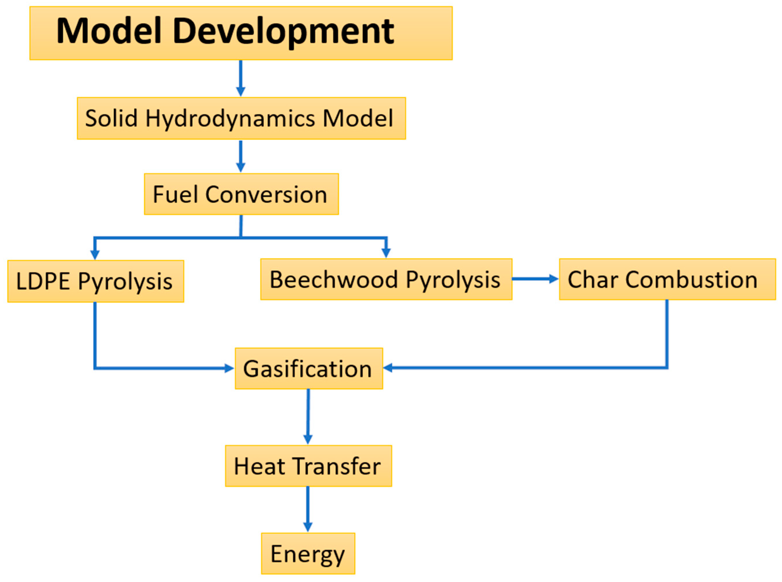 Energies 17 01804 g001