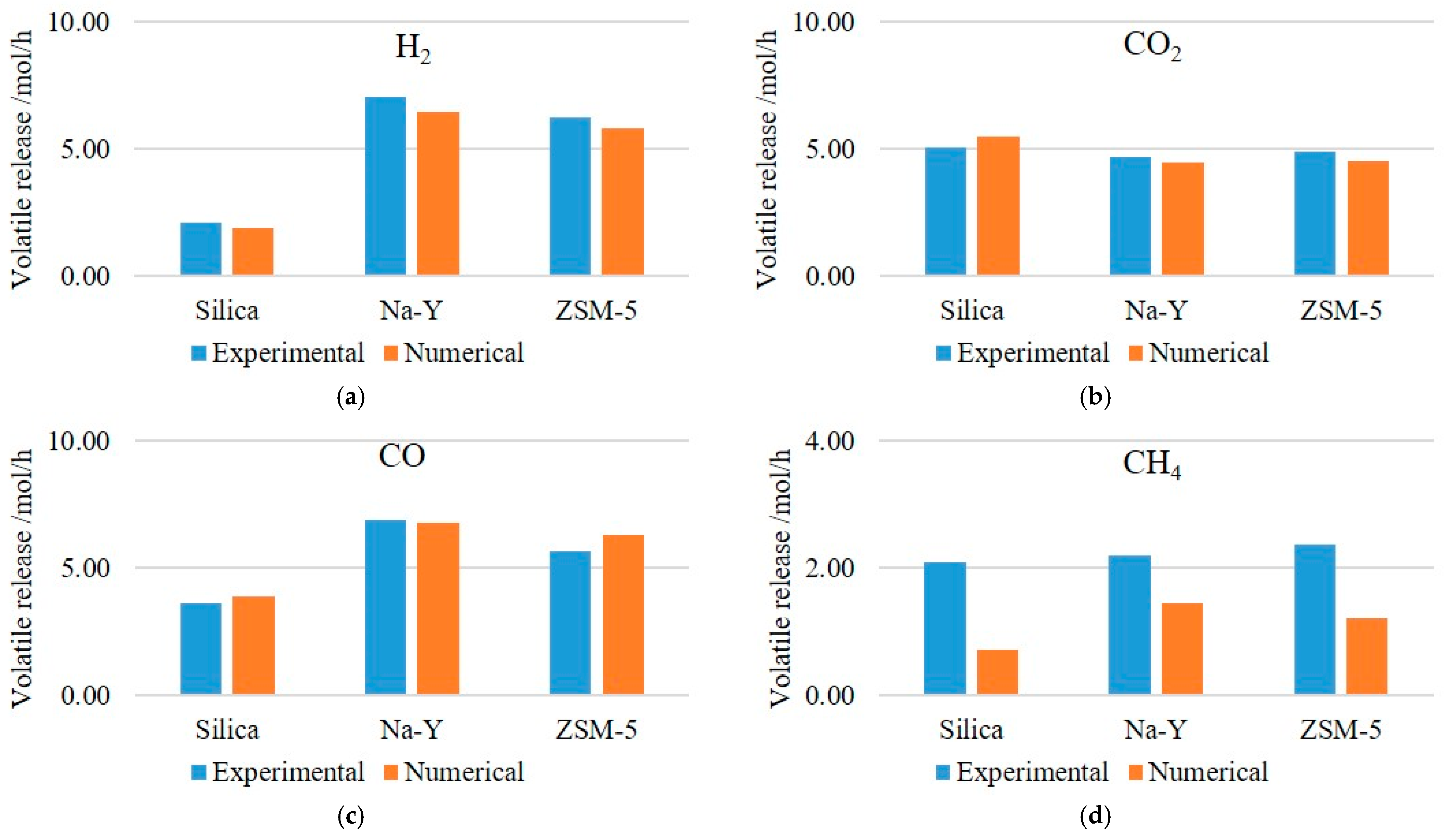 Energies 17 01804 g010