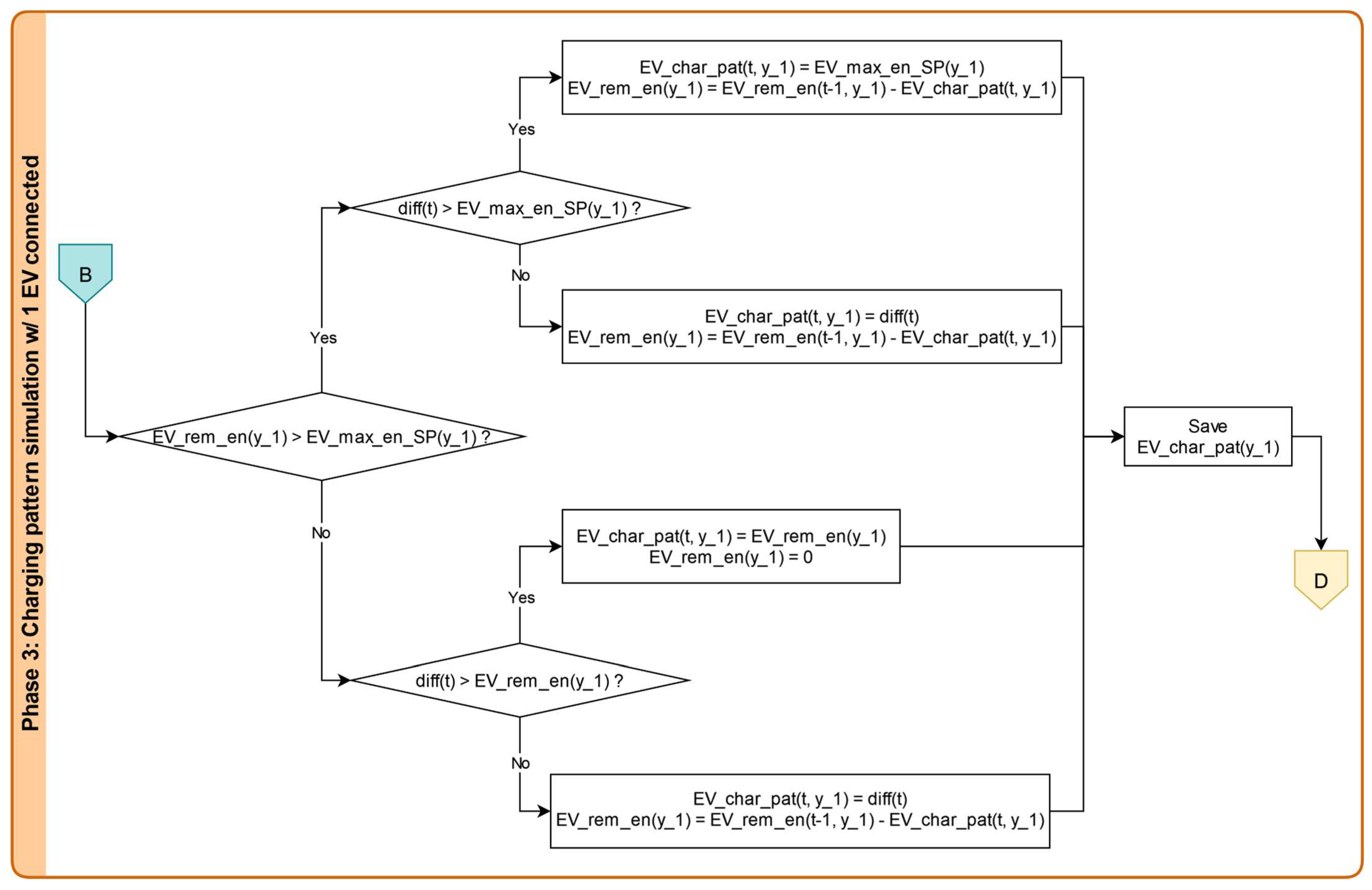 Energies 17 01806 g005