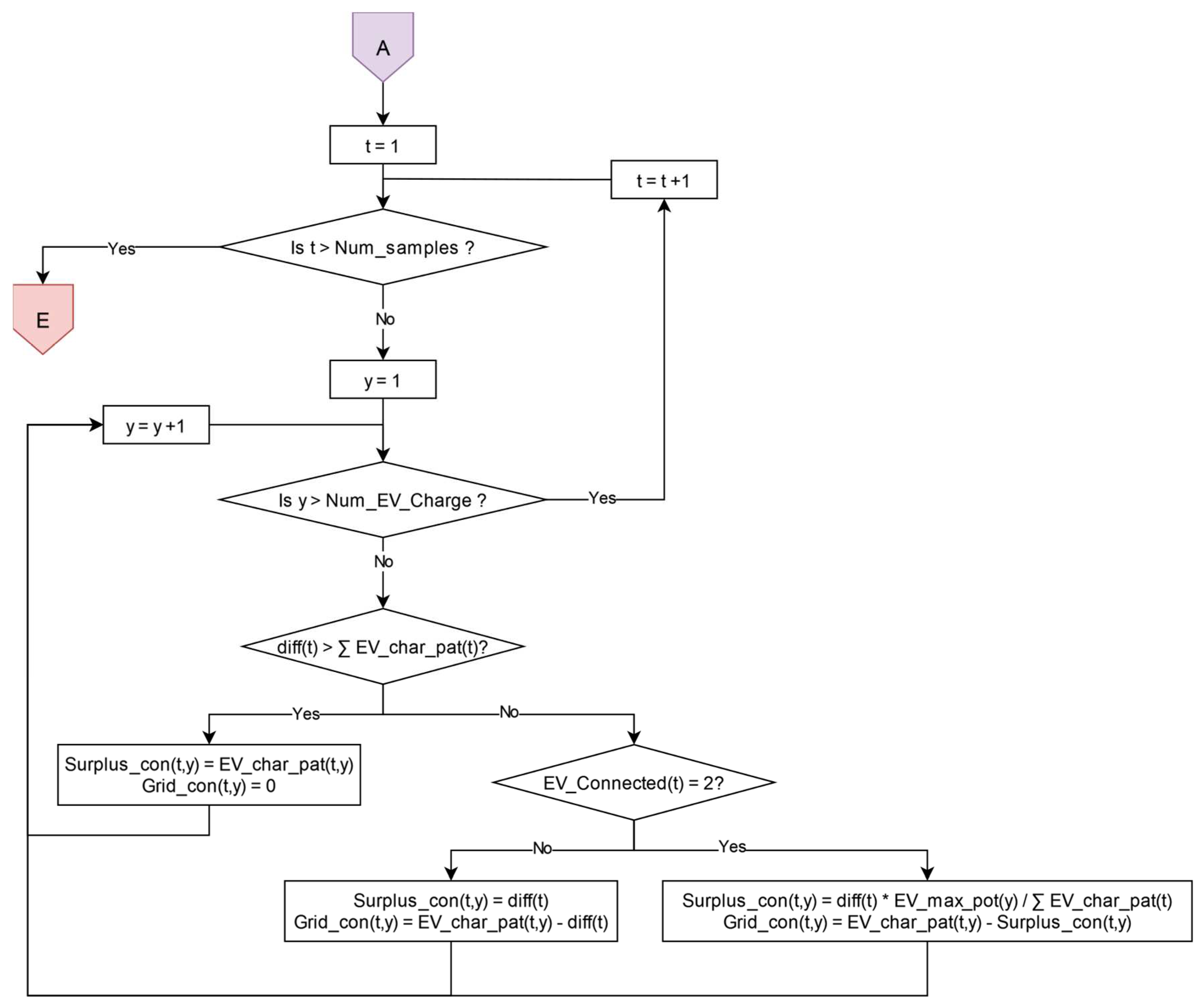 Energies 17 01806 g007