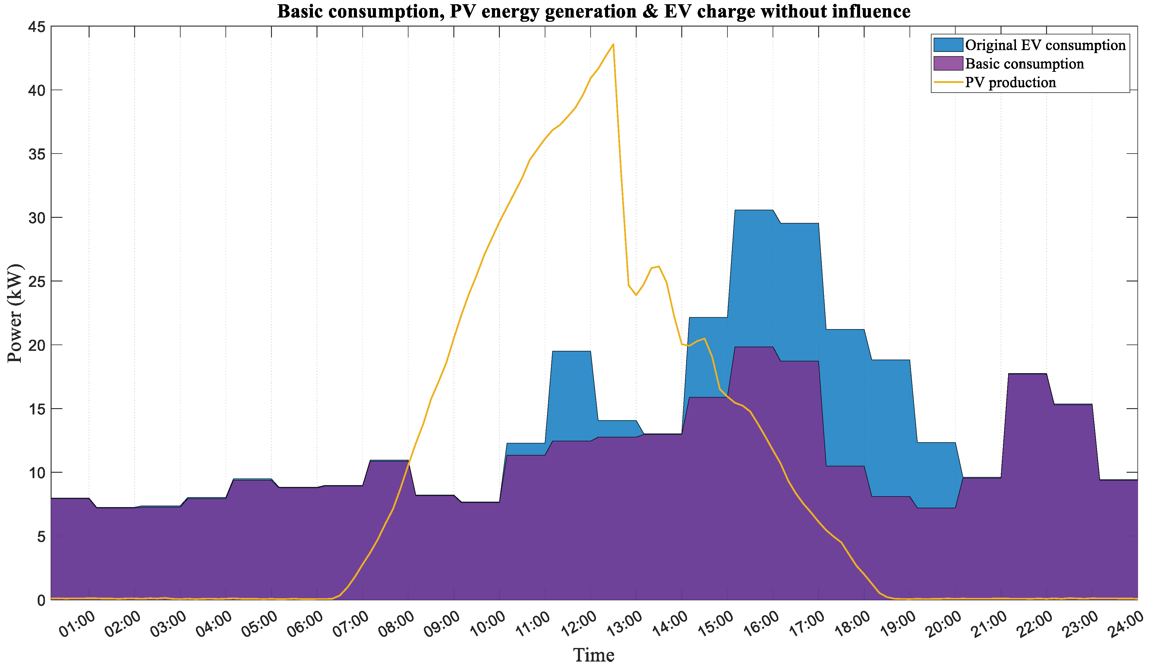 Energies 17 01806 g009