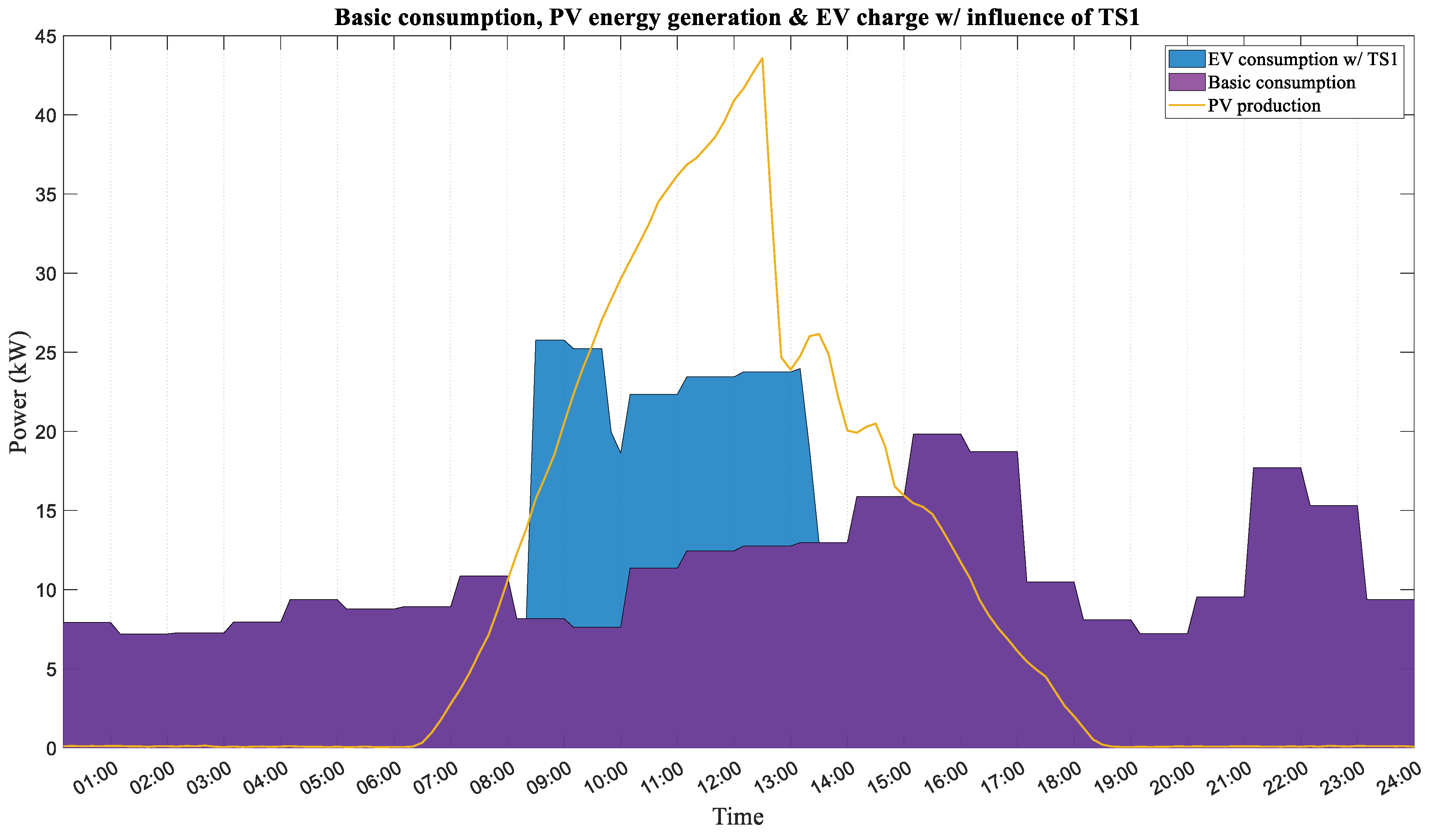 Energies 17 01806 g010