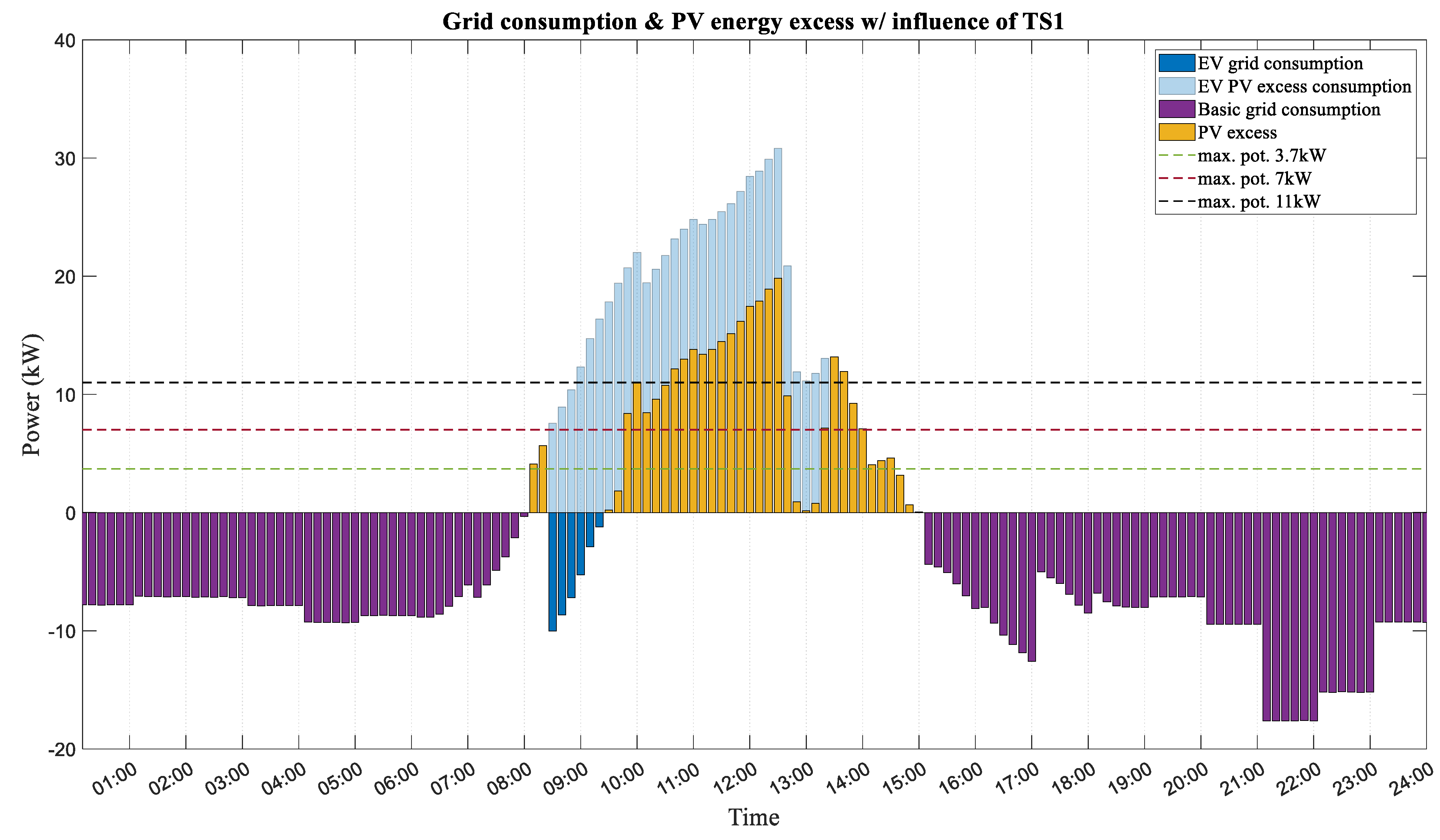 Energies 17 01806 g011