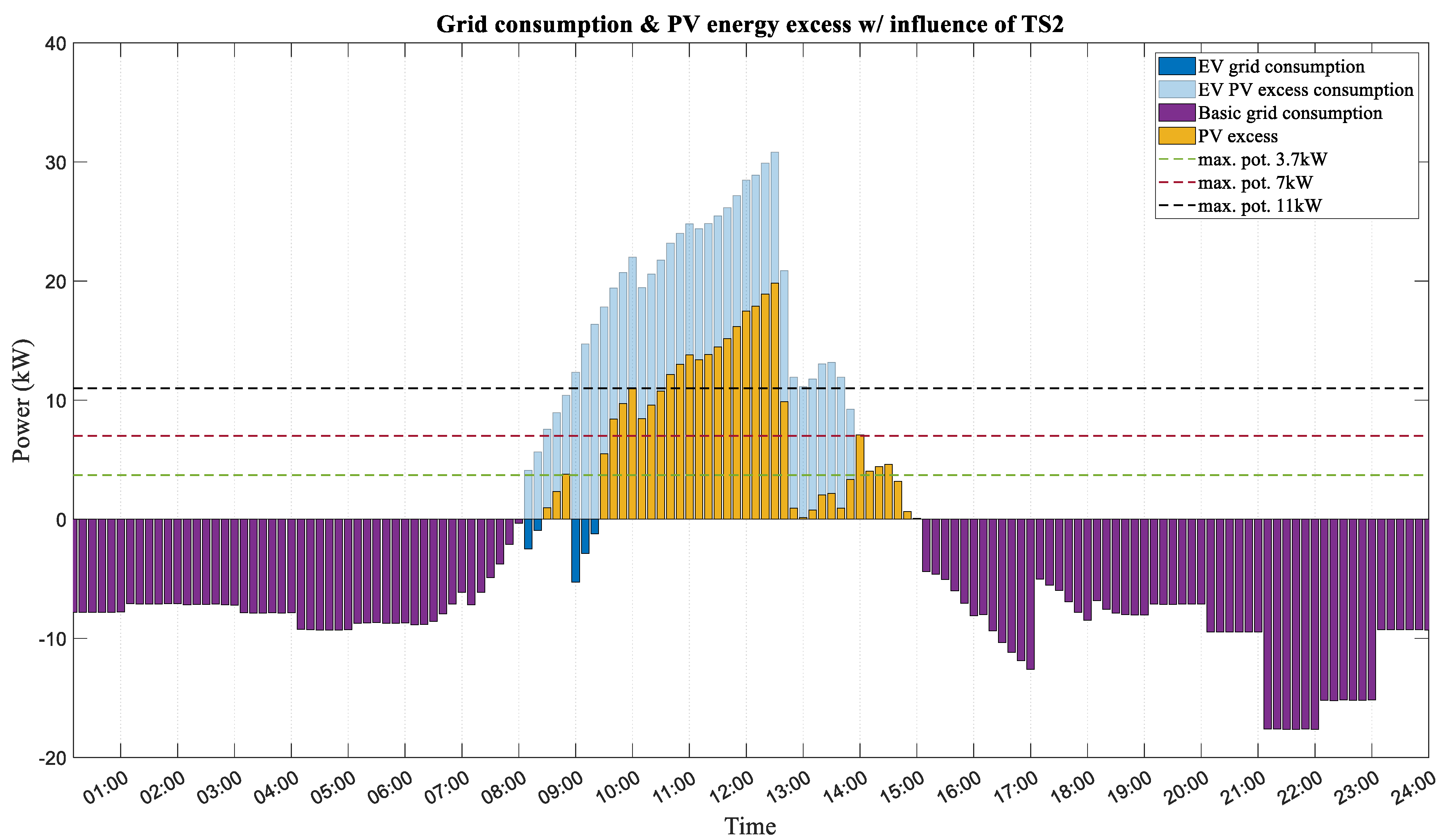 Energies 17 01806 g013