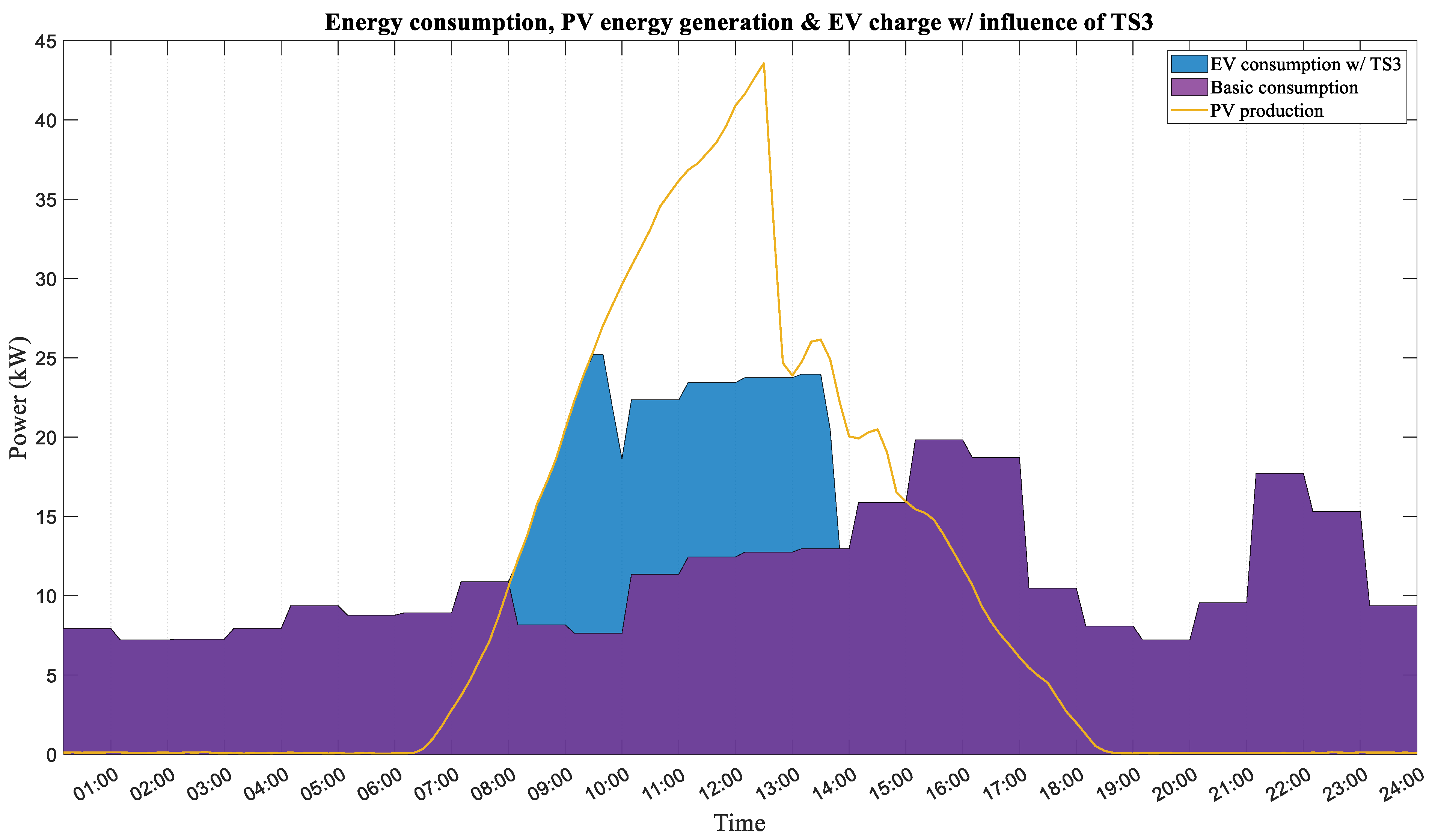 Energies 17 01806 g014