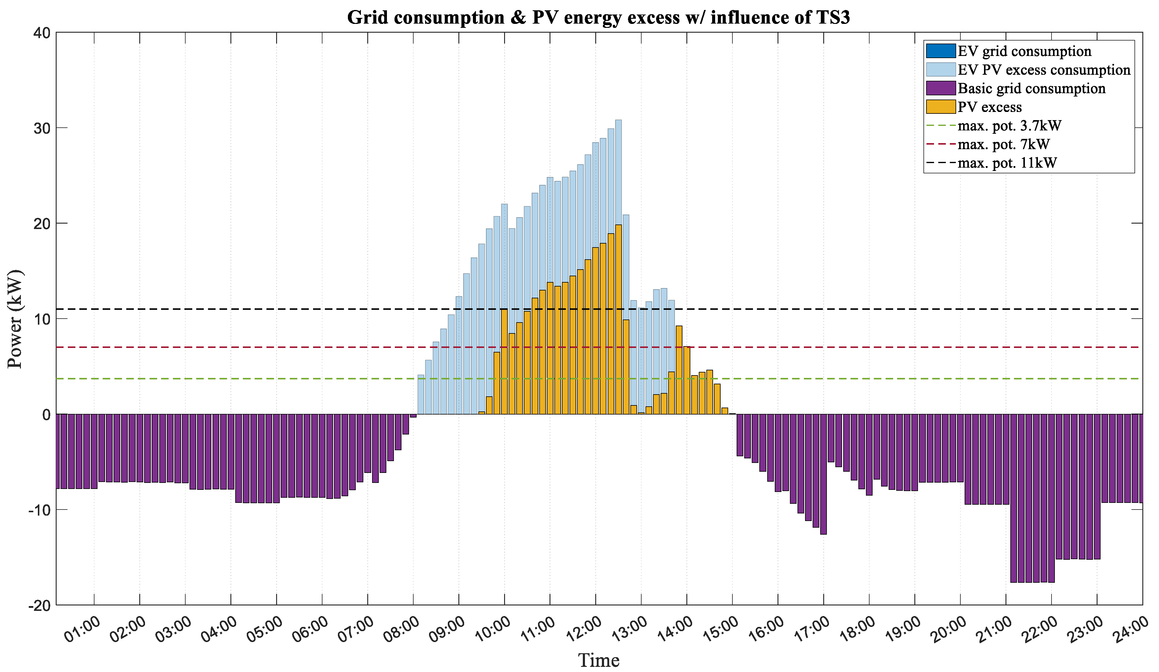 Energies 17 01806 g015