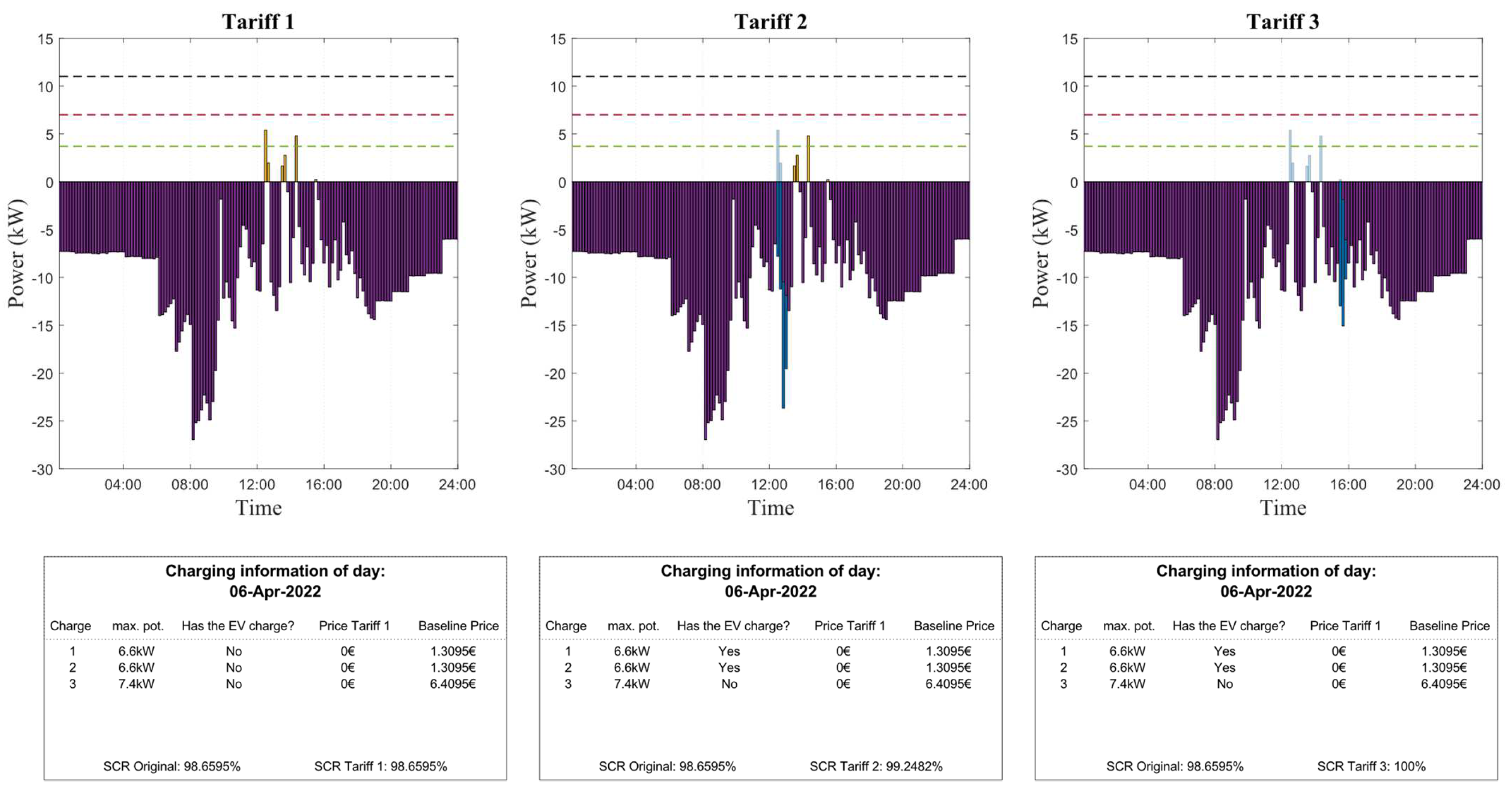 Energies 17 01806 g017