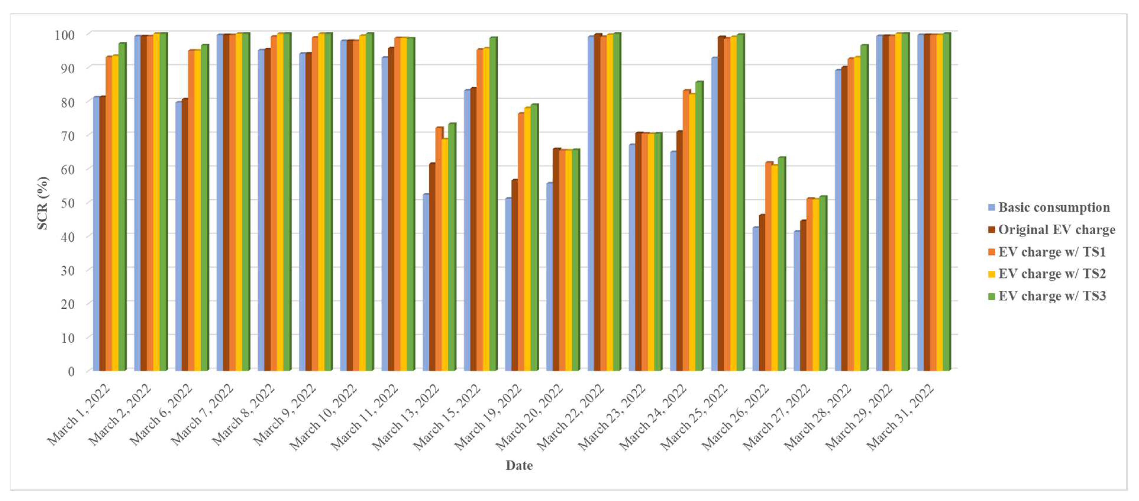 Energies 17 01806 g018