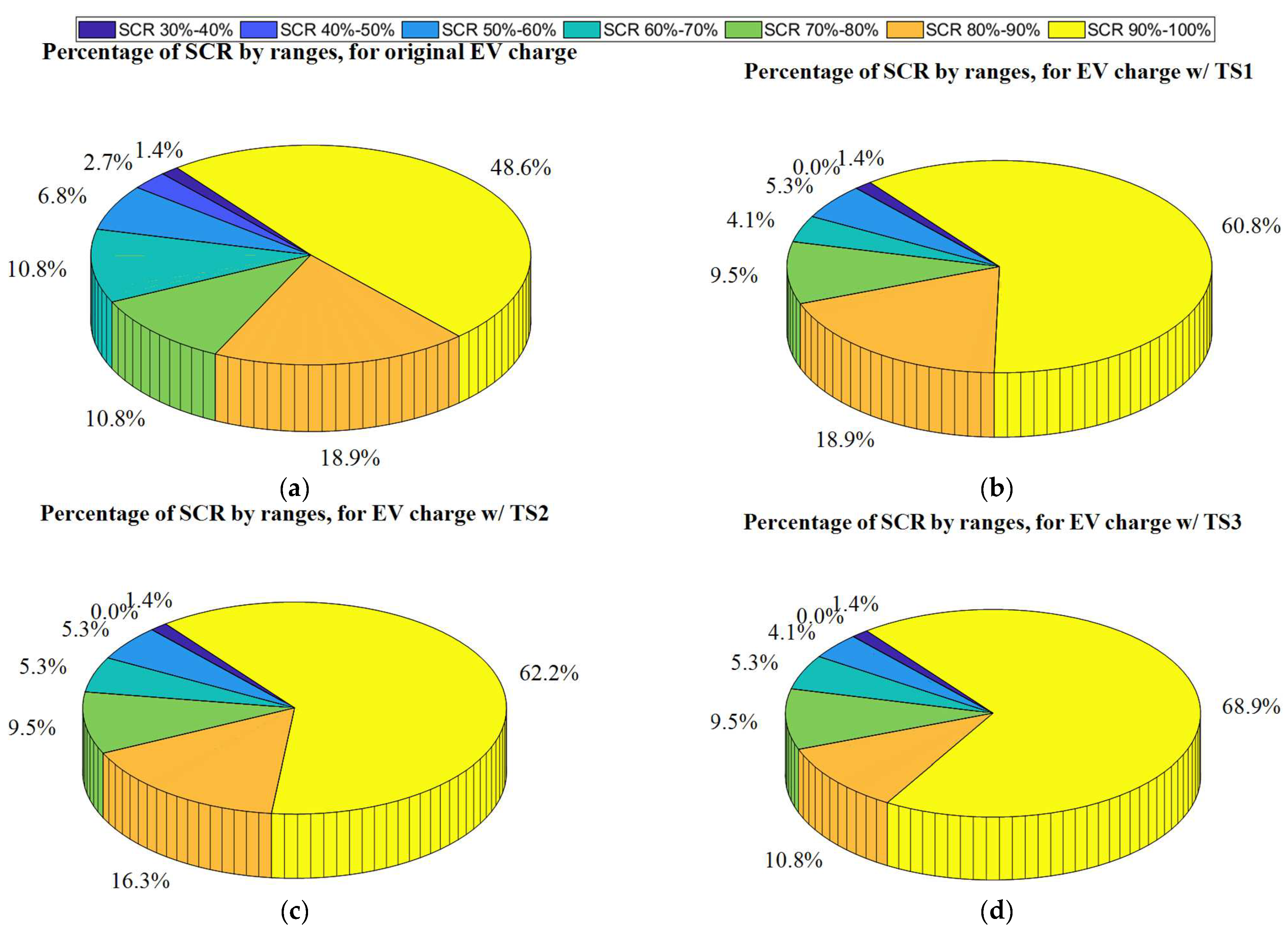 Energies 17 01806 g019