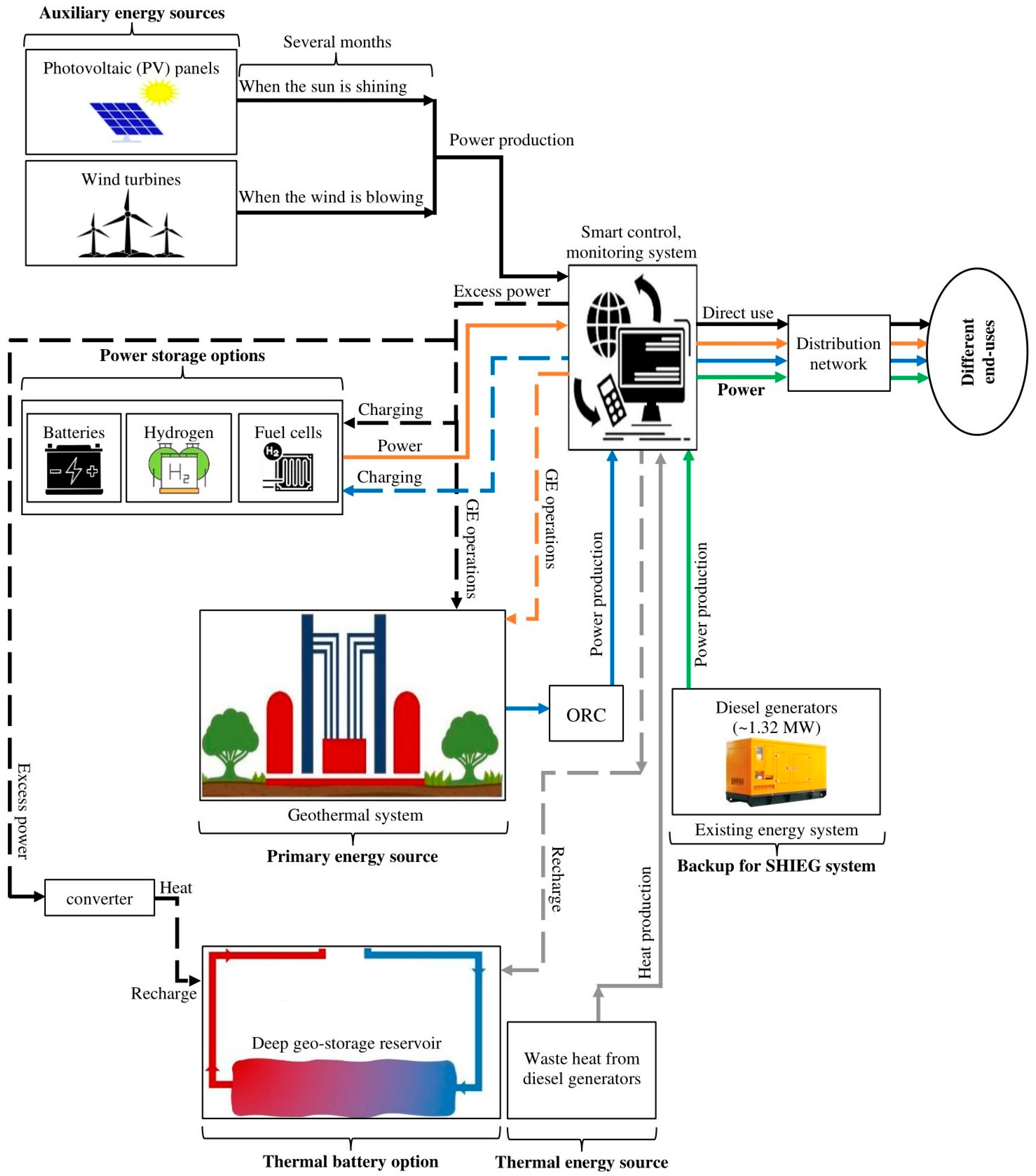 Energies 17 01807 g015