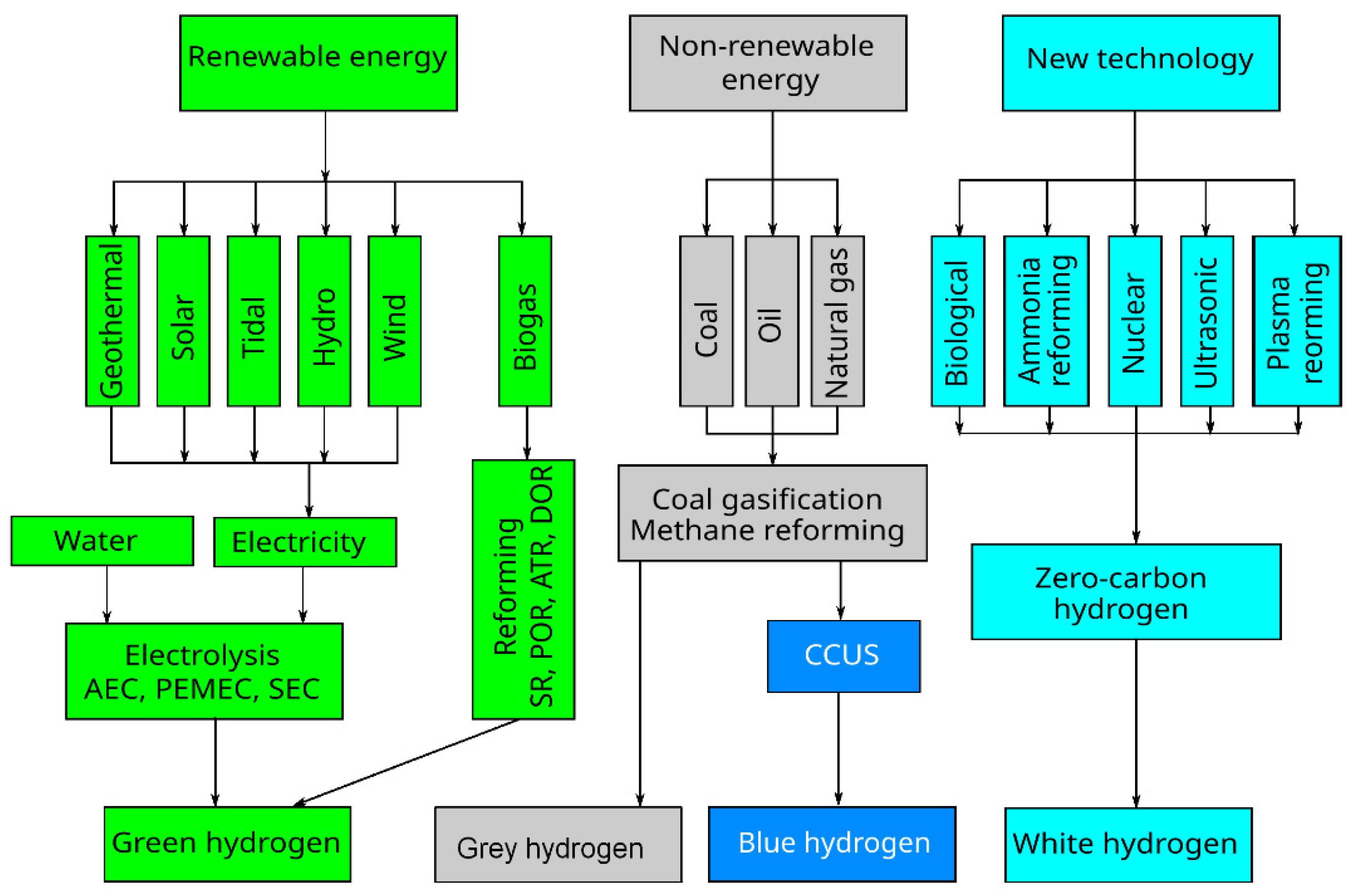 Energies 17 01808 g003