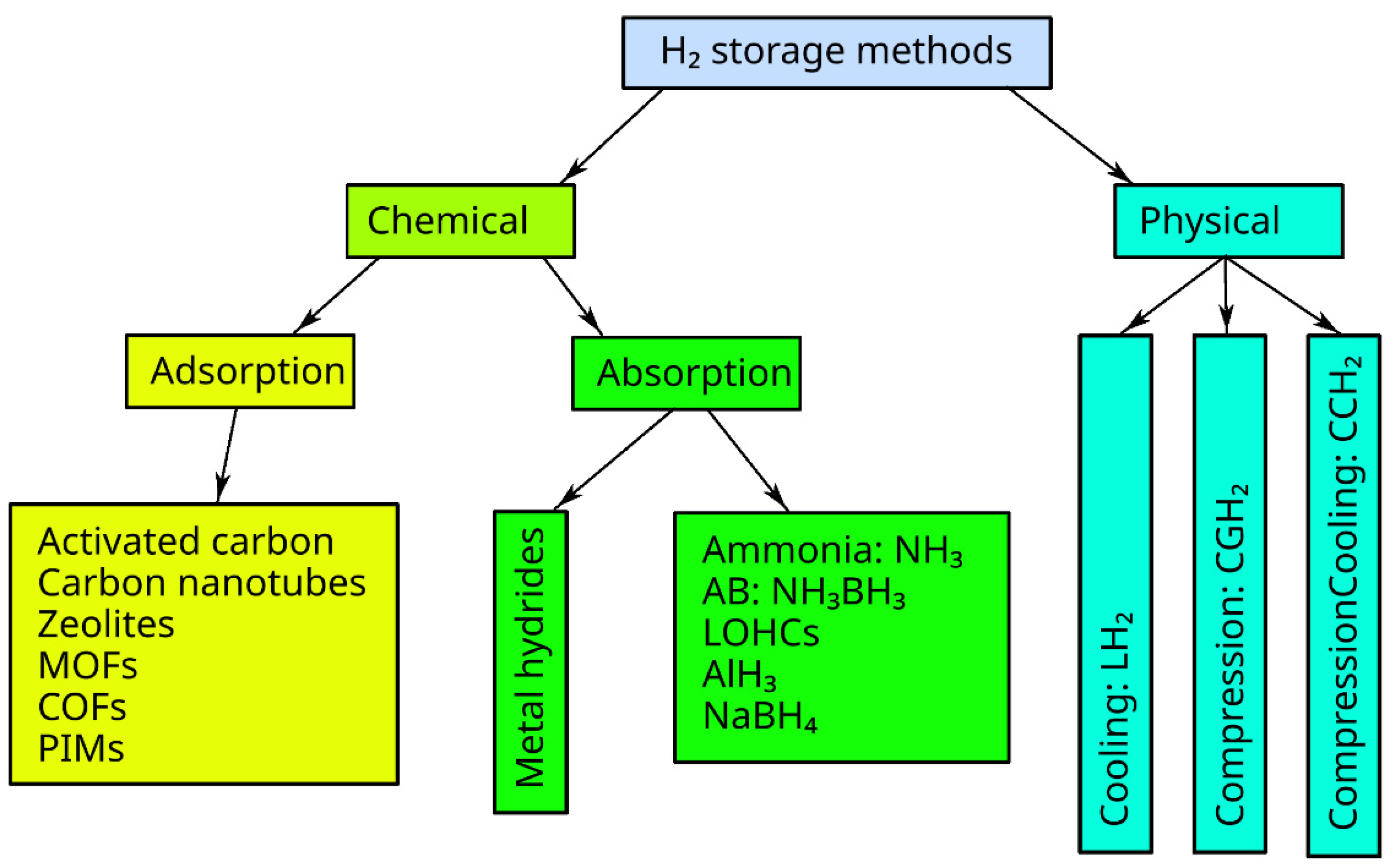 Energies 17 01808 g005