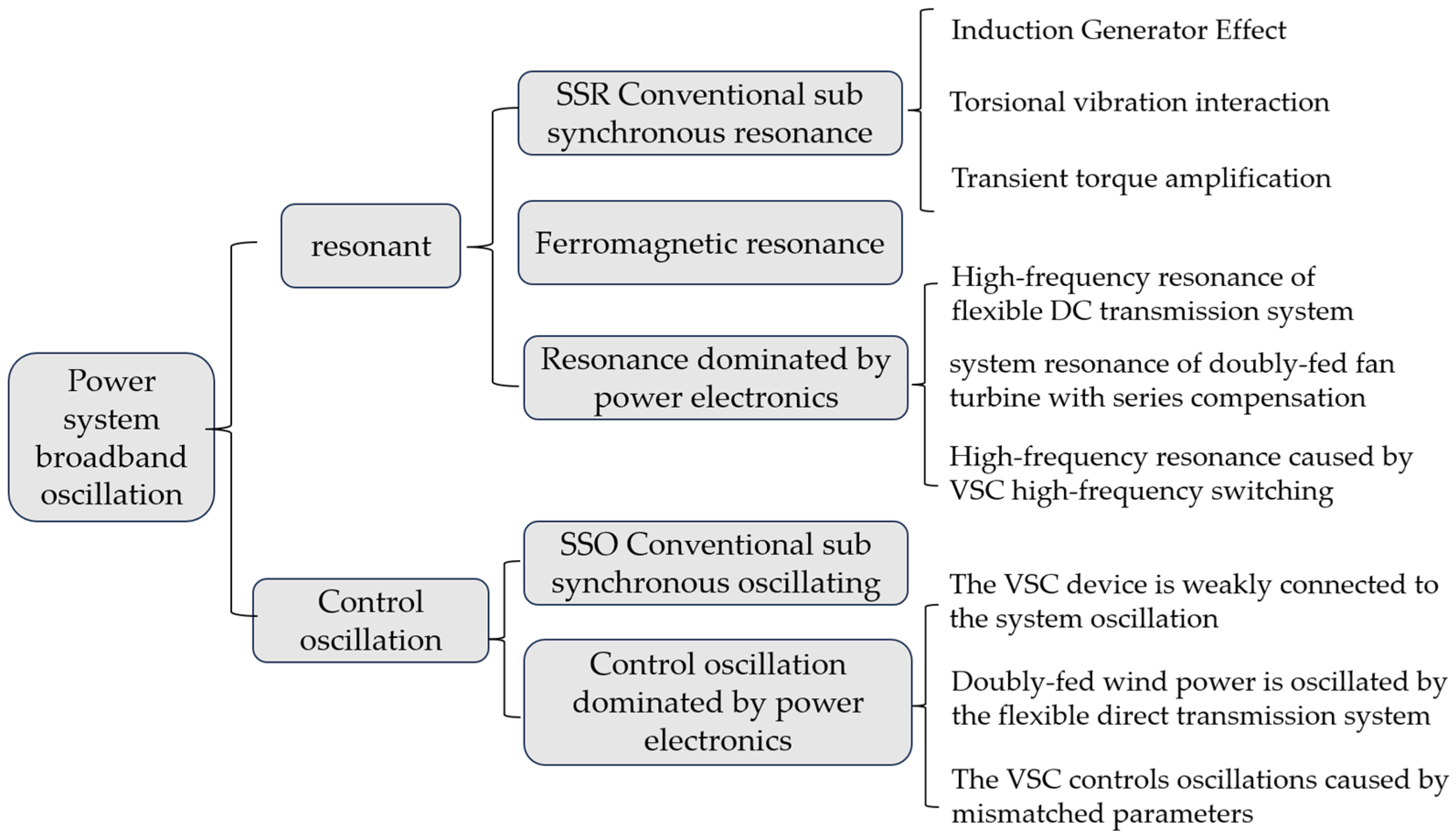 Energies 17 01809 g004
