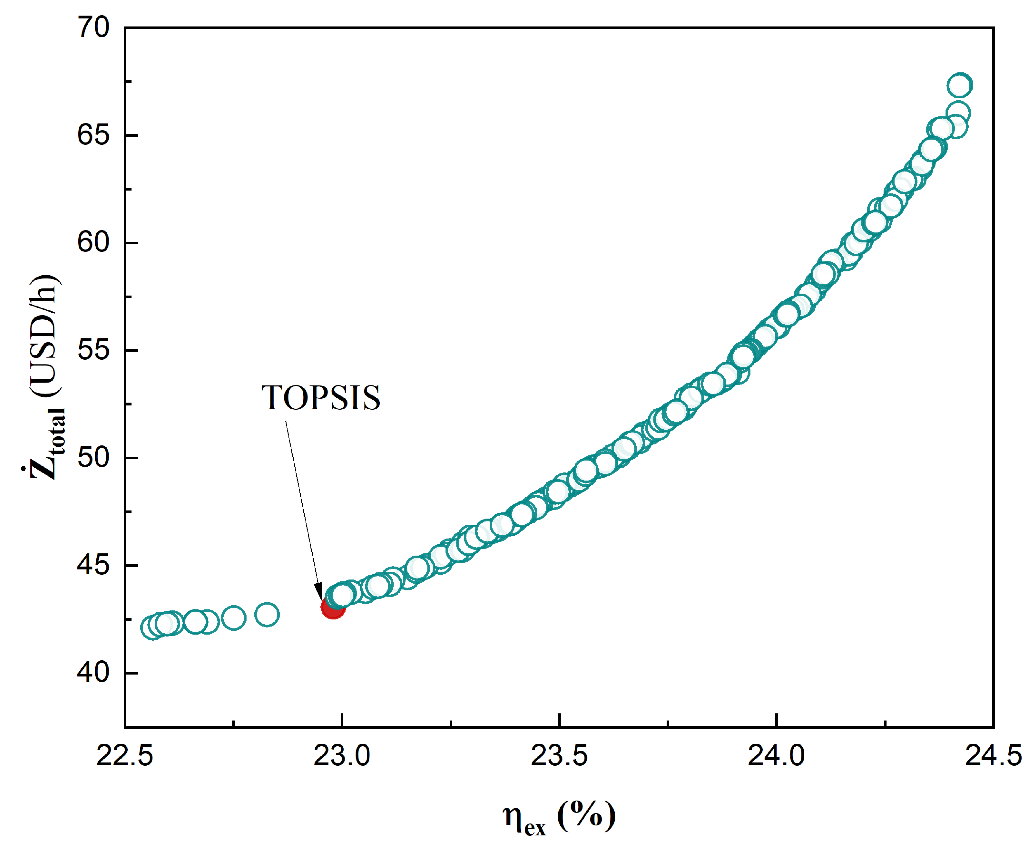 Energies 17 01810 g006