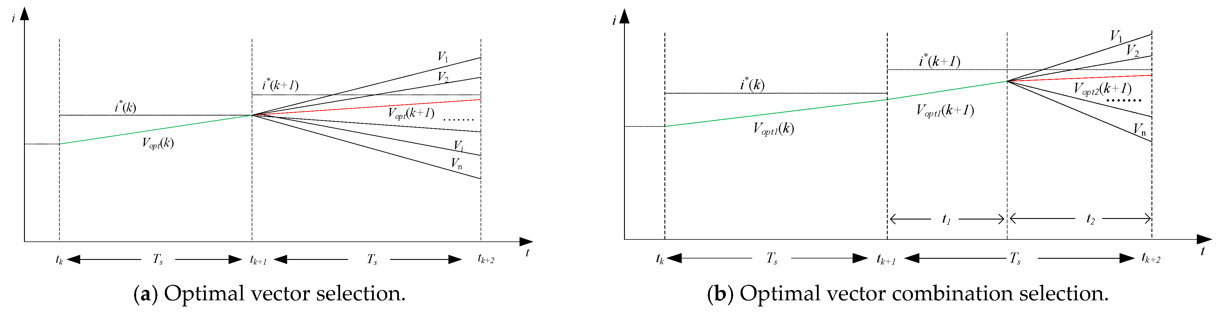 Energies 17 01813 g003