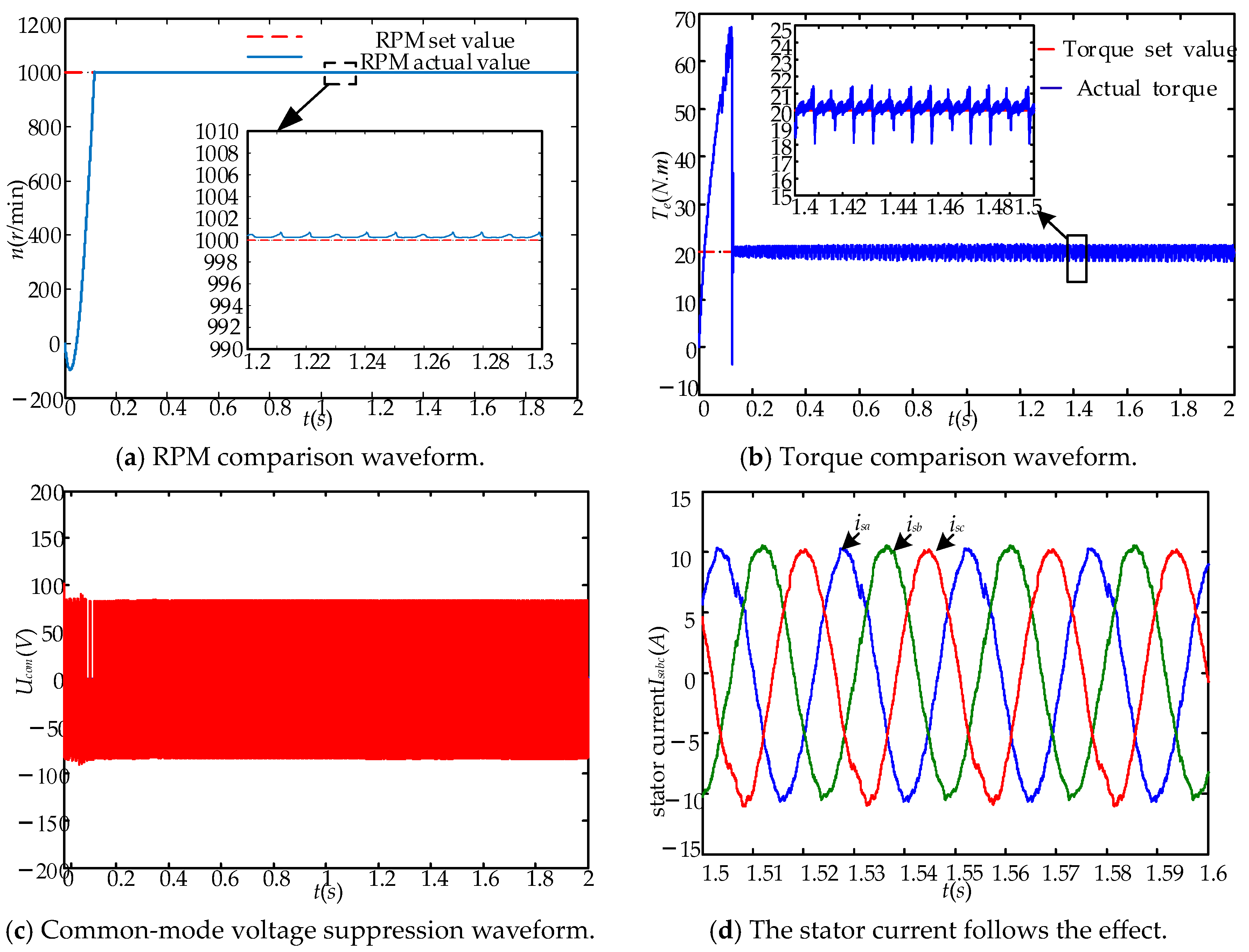 Energies 17 01813 g008
