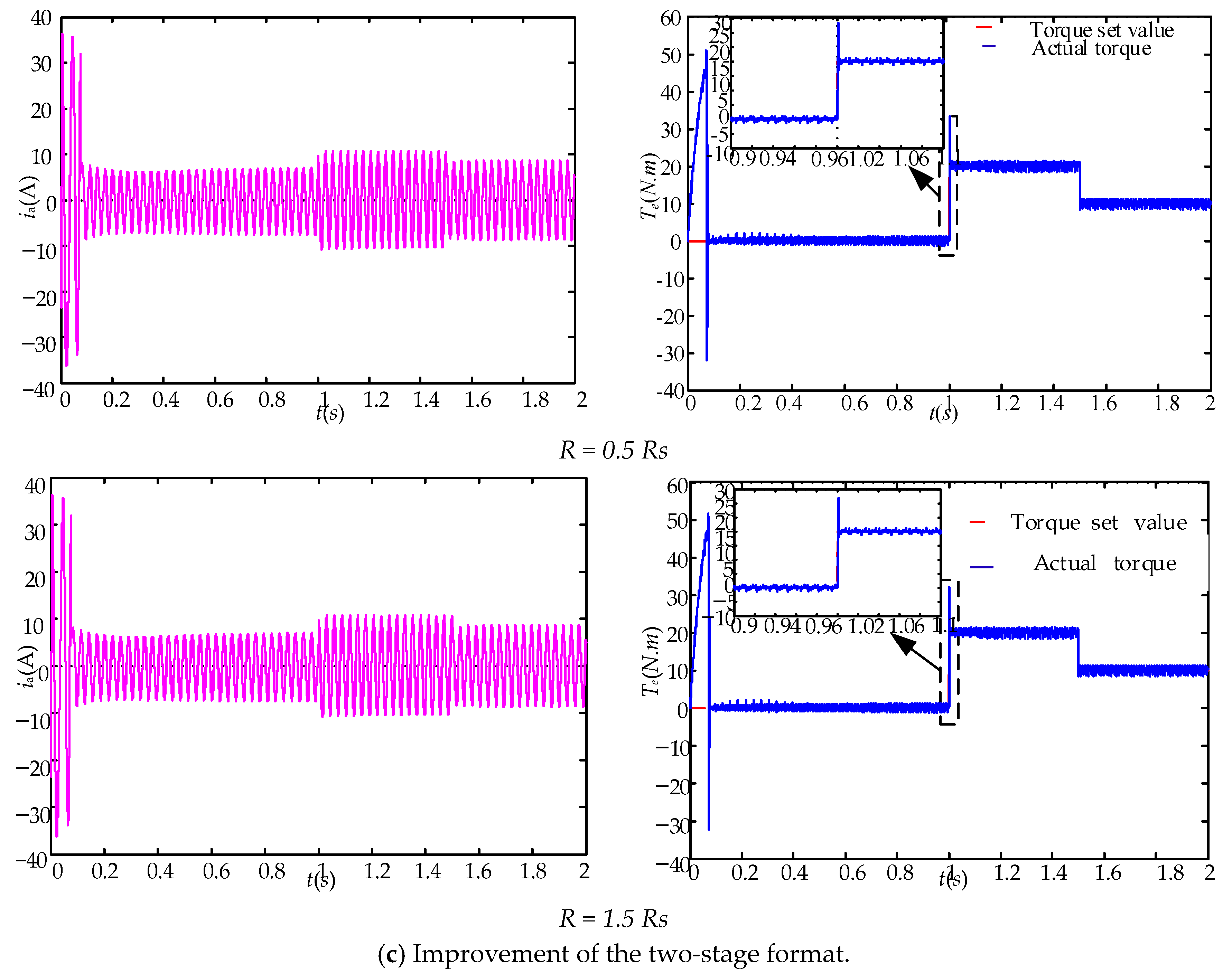 Energies 17 01813 g009b