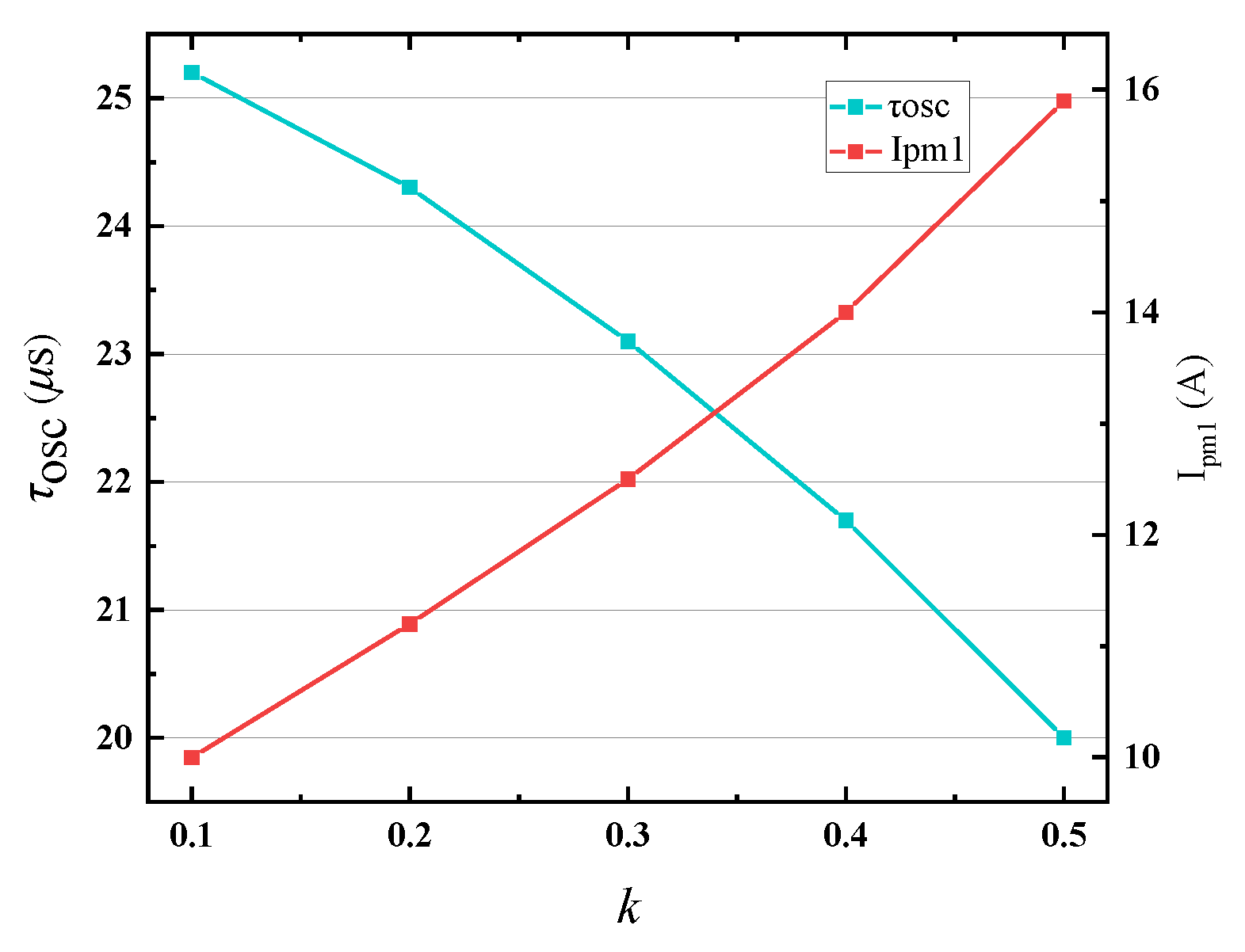 Energies 17 01814 g010