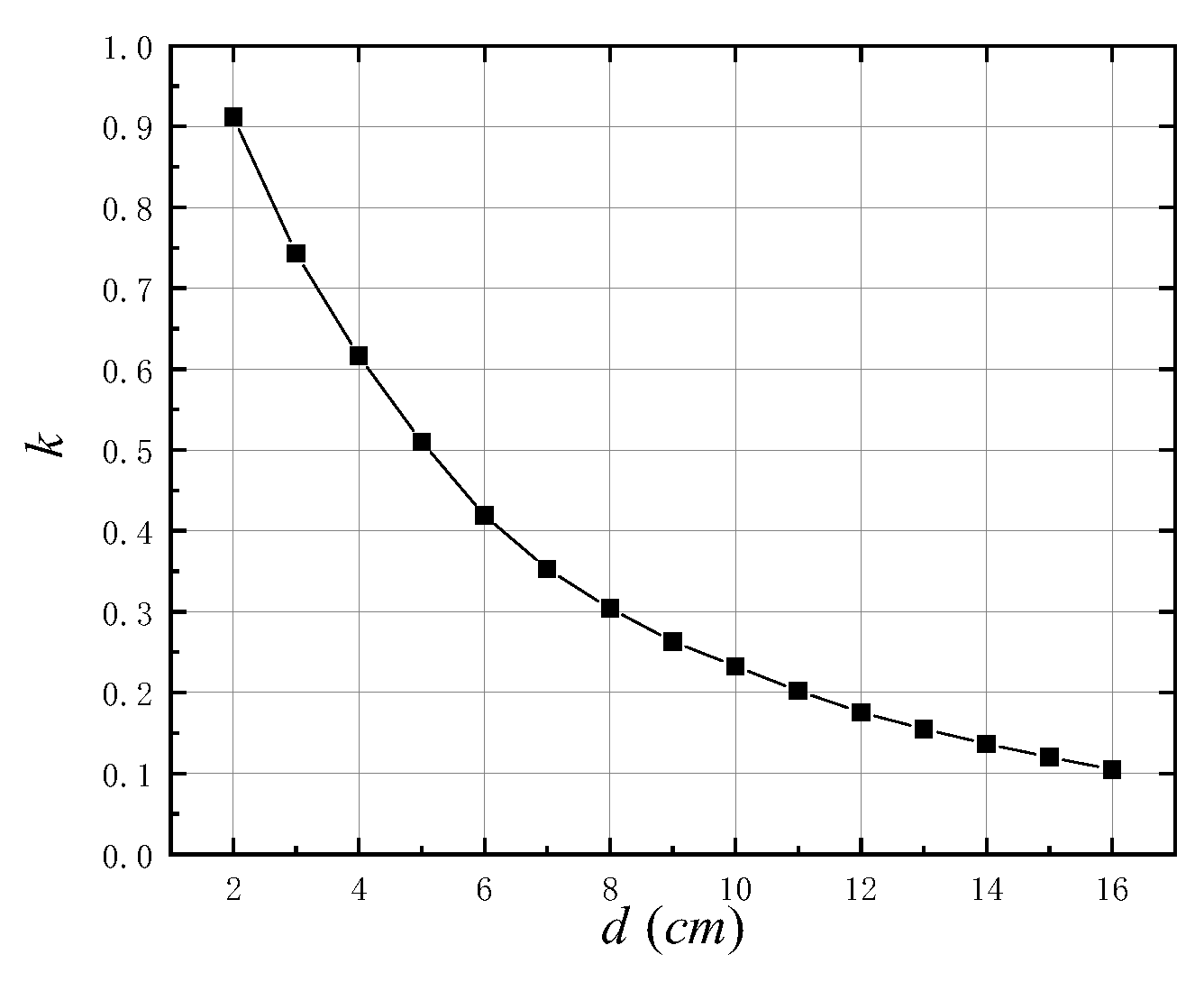 Energies 17 01814 g018
