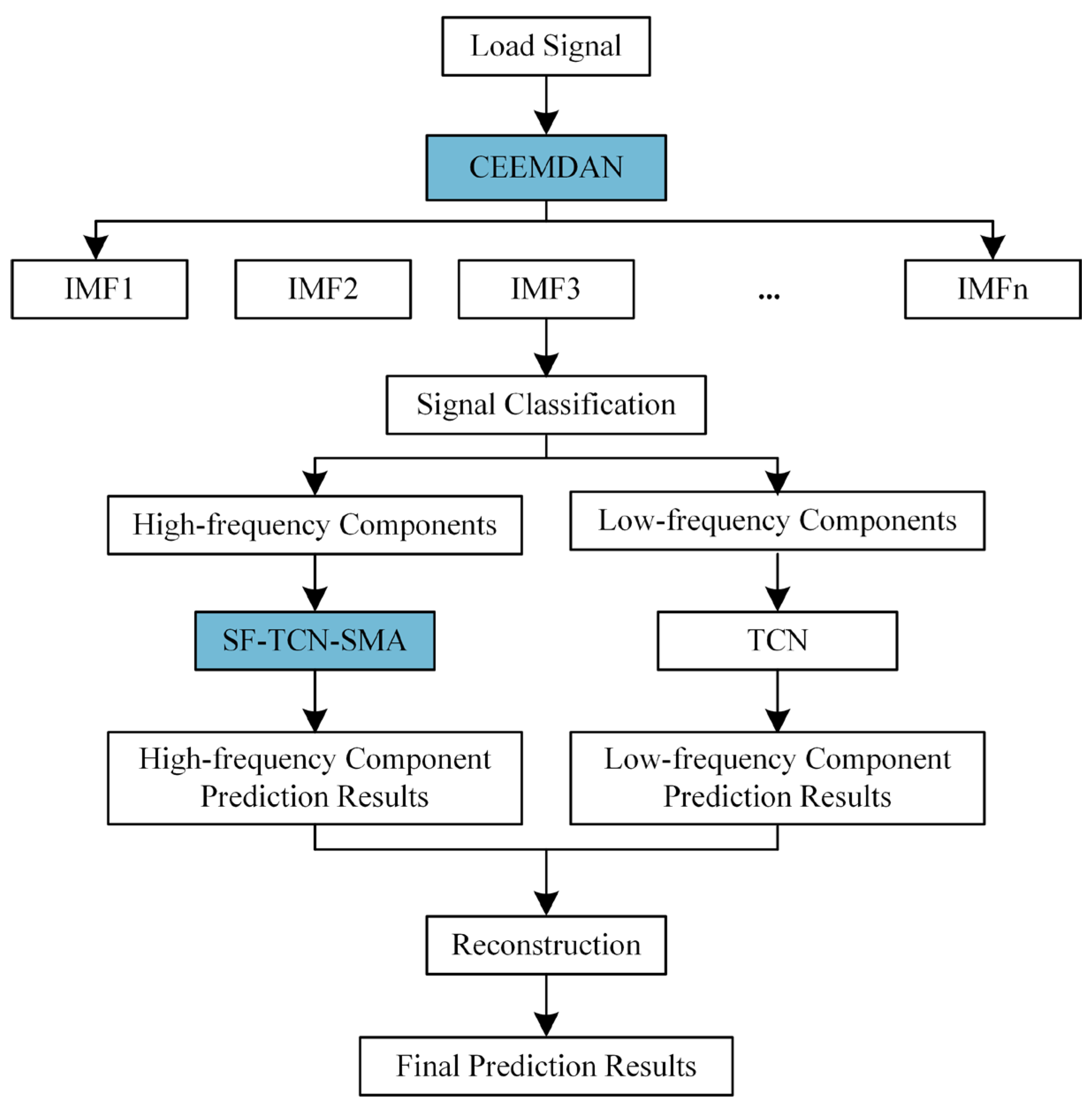 Energies 17 01815 g005
