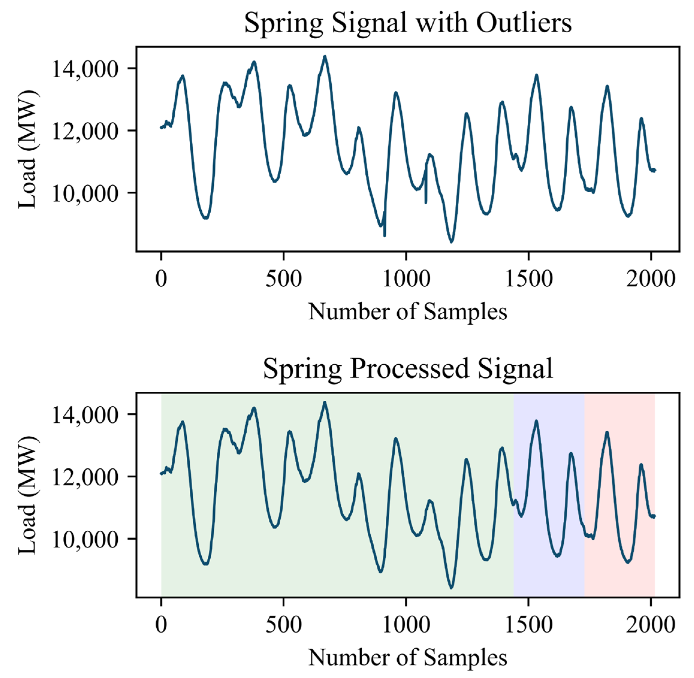 Energies 17 01815 g006
