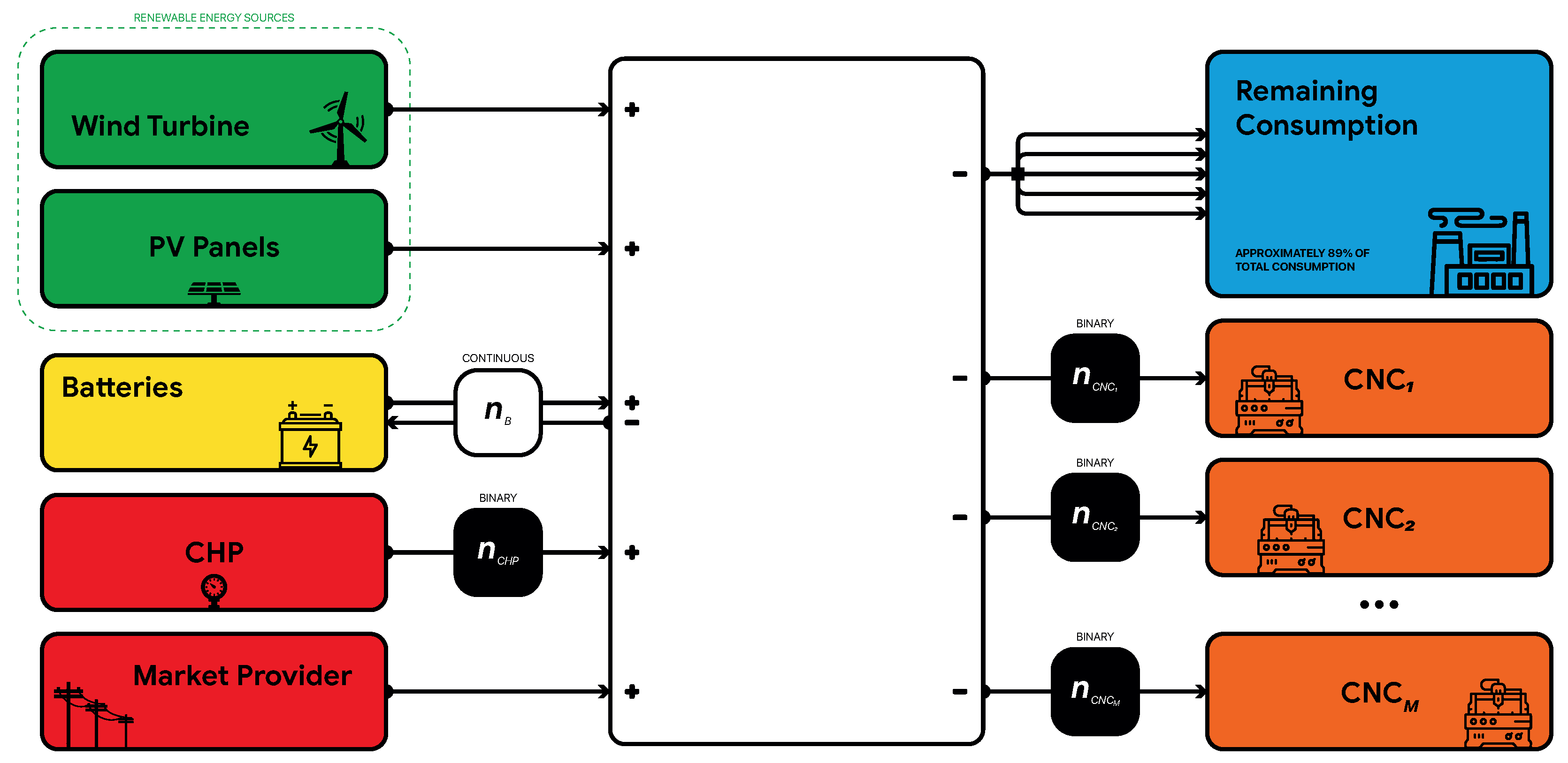 Energies 17 01818 g009