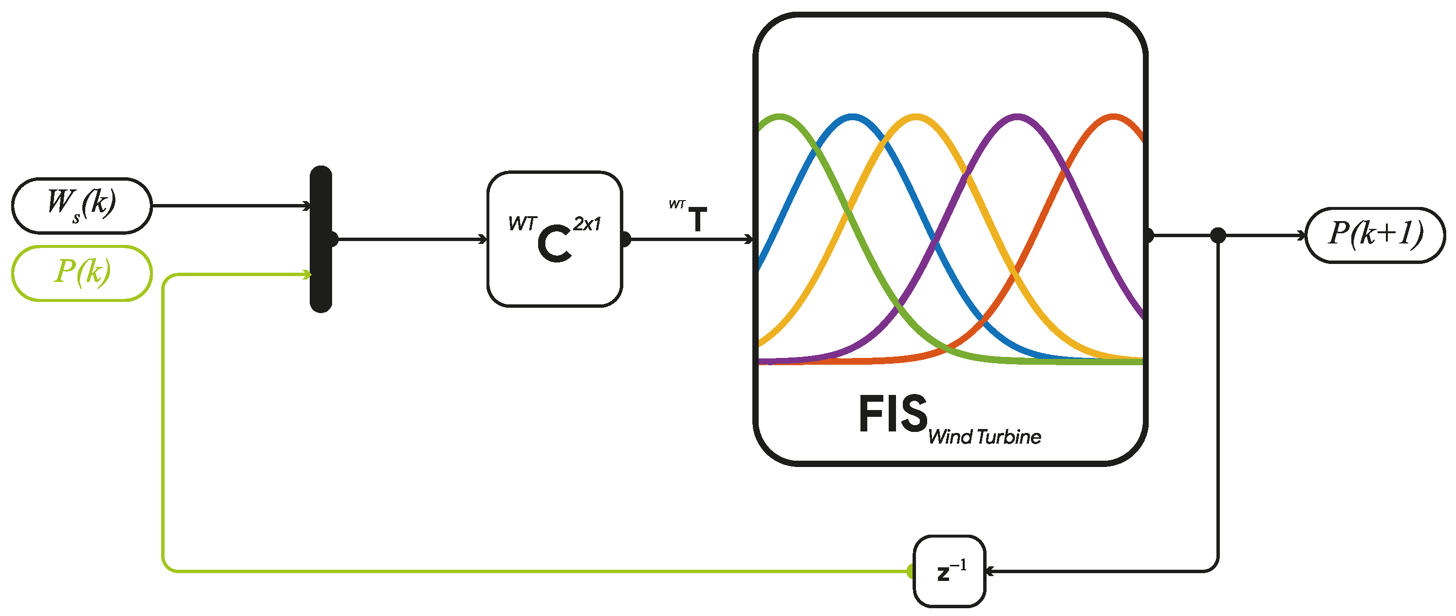 Energies 17 01818 g011